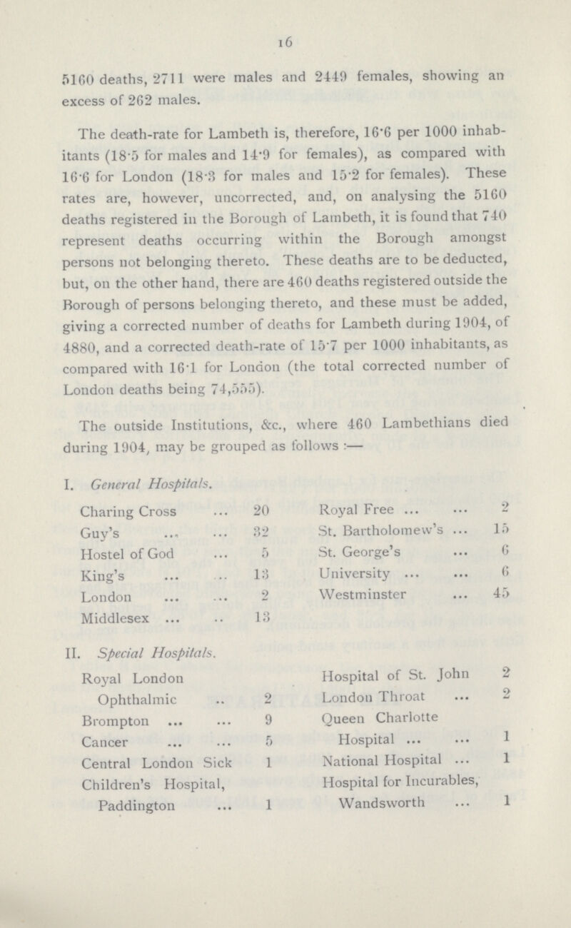 16 5160 deaths, 2711 were males and 2449 females, showing an excess of 262 males. The death-rate for Lambeth is, therefore, 16.6 per 1000 inhab itants (18.5 for males and 14.9 for females), as compared with 16.6 for London (18.3 for males and 15.2 for females). These rates are, however, uncorrected, and, on analysing the 5160 deaths registered in the Borough of Lambeth, it is found that 740 represent deaths occurring within the Borough amongst persons not belonging thereto. These deaths are to be deducted, but, on the other hand, there are 400 deaths registered outside the Borough of persons belonging thereto, and these must be added, giving a corrected number of deaths for Lambeth during 1904, of 4880, and a corrected death-rate of 15.7 per 1000 inhabitants, as compared with 16.1 for London (the total corrected number of London deaths being 74,555). The outside Institutions, &c., where 400 Lambethians died during 1904, may be grouped as follows:— I. General Hospitals. Charing Cross 20 Guy's 32 Hostel of God 5 King's 13 London 2 Middlesex 13 II. Special Hospitals. Royal London Ophthalmic 2 Brompton 9 Cancer 5 Central London Sick 1 Children's Hospital, Paddington 1 Royal Free 2 St. Bartholomew's 15 St. George's 0 University 0 Westminster 45 Hospital of St. John 2 London Throat 2 Queen Charlotte Hospital 1 National Hospital 1 Hospital for Incurables, Wandsworth 1