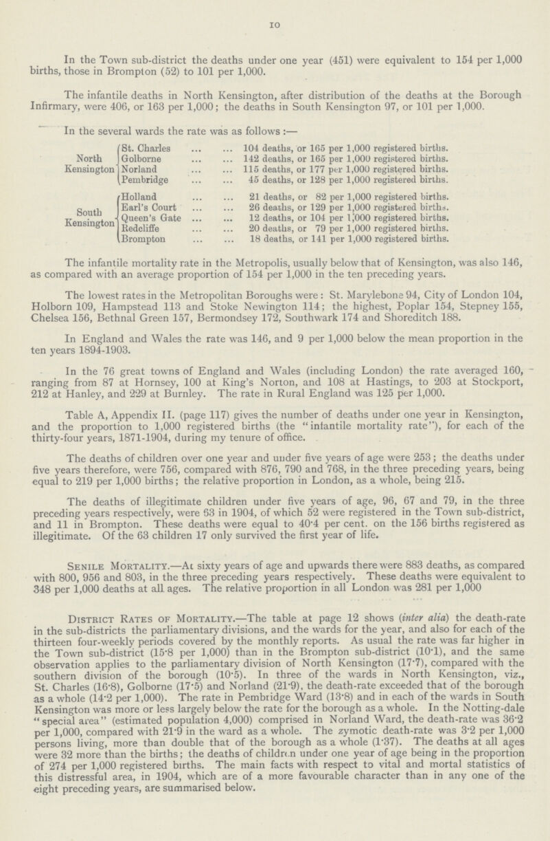 10 In the Town sub-district the deaths under one year (451) were equivalent to 154 per 1,000 births, those in Brompton (52) to 101 per 1,000. The infantile deaths in North Kensington, after distribution of the deaths at the Borough Infirmary, were 406, or 163 per 1,000; the deaths in South Kensington 97, or 101 per 1,000. In the several wards the rate was as follows :— North Kensington St. Charles 104 deaths, or 165 per 1,000 registered births. Golborne 142 deaths, or 165 per 1,000 registered births. Norland 115 deaths, or 177 per 1,000 registered births. Pembridge 45 deaths, or 128 per 1,000 registered births. South Kensington Holland 21 deaths, or 82 per 1,000 registered births. Earl's Court 26 deaths, or 129 per 1,000 registered births. Queen's Gate 12 deaths, or 104 per 1 ,000 registered births. Redcliffe 20 deaths, or 79 per 1,000 registered births. Brompton 18 deaths, or 141 per 1,000 registered births. The infantile mortality rate in the Metropolis, usually below that of Kensington, was also 146, as compared with an average proportion of 154 per 1,000 in the ten preceding years. The lowest rates in the Metropolitan Boroughs were: St. Marylebone 94, City of London 104, Holborn 109, Hampstead 113 and Stoke Newington 114; the highest, Poplar 154, Stepney 155, Chelsea 156, Bethnal Green 157, Bermondsey 172, Southwark 174 and Shoreditch 188. In England and Wales the rate was 146, and 9 per 1,000 below the mean proportion in the ten years 1894-1903. In the 76 great towns of England and Wales (including London) the rate averaged 160, ranging from 87 at Hornsey, 100 at King's Norton, and 108 at Hastings, to 203 at Stockport, 212 at Hanley, and 229 at Burnley. The rate in Rural England was 125 per 1,000. Table A, Appendix II. (page 117) gives the number of deaths under one year in Kensington, and the proportion to 1,000 registered births (the infantile mortality rate), for each of the thirty-four years, 1871-1904, during my tenure of office. The deaths of children over one year and under five years of age were 253; the deaths under five years therefore, were 756, compared with 876, 790 and 768, in the three preceding years, being equal to 219 per 1,000 births; the relative proportion in London, as a whole, being 215. The deaths of illegitimate children under five years of age, 96, 67 and 79, in the three preceding years respectively, were 63 in 1904, of which 52 were registered in the Town sub-district, and 11 in Brompton. These deaths were equal to 40.4 per cent. on the 156 births registered as illegitimate. Of the 63 children 17 only survived the first year of life. Senile Mortality.—At sixty years of age and upwards there were 883 deaths, as compared with 800, 956 and 803, in the three preceding years respectively. These deaths were equivalent to 348 per 1,000 deaths at all ages. The relative proportion in all London was 281 per 1,000 District Rates of Mortality.—The table at page 12 shows (inter alia) the death-rate in the sub-districts the parliamentary divisions, and the wards for the year, and also for each of the thirteen four-weekly periods covered by the monthly reports. As usual the rate was far higher in the Town sub-district (15·8 per 1,000) than in the Brompton sub-district (10·1), and the same observation applies to the parliamentary division of North Kensington (17·7), compared with the southern division of the borough (10·5). In three of the wards in North Kensington, viz., St. Charles (16·8), Golborne (17·5) and Norland (21·9), the death-rate exceeded that of the borough as a whole (14-2 per 1,000). The rate in Pembridge Ward (13·8) and in each of the wards in South Kensington was more or less largely below the rate for the borough as a whole. In the Notting-dale special area (estimated population 4,000) comprised in Norland Ward, the death-rate was 36·2 per 1,000, compared with 21·9 in the ward as a whole. The zymotic death-rate was 3·2 per 1,000 persons living, more than double that of the borough as a whole (1·37). The deaths at all ages were 32 more than the births; the deaths of children under one year of age being in the proportion of 274 per 1,000 registered births. The main facts with respect to vital and mortal statistics of this distressful area, in 1904, which are of a more favourable character than in any one of the eight preceding years, are summarised below.