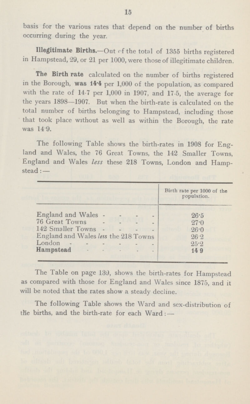 15 basis for the various rates that depend on the number of births occurring during the year. Illegitimate Births.—Out of the total of 1355 births registered in Hampstead, 29, or 21 per 1000, were those of illegitimate children. The Birth rate calculated on the number of births registered in the Borough, was 14.4 per 1,000 of the population, as compared with the rate of 14.7 per 1,000 in 1907, and 17.5, the average for the years 1898—1907. But when the birth-rate is calculated on the total number of births belonging to Hampstead, including those that took place without as well as within the Borough, the rate was 14.9. The following Table shows the birth-rates in 1908 for Eng land and Wales, the 76 Great Towns, the 142 Smaller Towns, England and Wales less these 218 Towns, London and Hamp stead : — Birth rate per 1000 of the population. England and Wales 26.5 76 Great Towns 27.0 142 Smaller Towns 26.0 England and Wales less the 218 Towns 26. 2 London 25.2 Hampstead 14. 9 The Table on page 139, shows the birth-rates for Hampstead as compared with those for England and Wales since 1875, and it will be noted that the rates show a steady decline. The following Table shows the Ward and sex-distribution of the births, and the birth-rate for each Ward: —