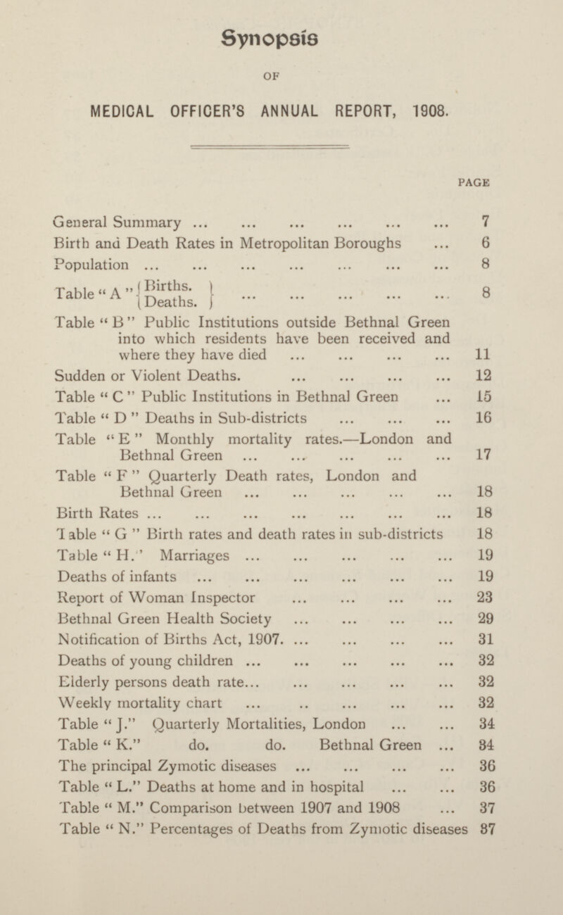 Synopsis OF MEDICAL OFFICER'S ANNUAL REPORT, 1908. PAGE General Summary 7 Birth and Death Rates in Metropolitan Boroughs 6 Population 8 Table A Births. Deaths. 8 Table B Public Institutions outside Bethnal Green into which residents have been received and where they have died 11 Sudden or Violent Deaths. 12 Table C Public Institutions in Bethnal Green 15 Table D Deaths in Sub-districts 16 Table E Monthly mortality rates. —London and Bethnal Green 17 Table F Quarterly Death rates, London and Bethnal Green 18 Birth Rates 18 Table G Birth rates and death rates in sub-districts 18 Table H. Marriages 19 Deaths of infants 19 Report of Woman Inspector 23 Bethnal Green Health Society 29 Notification of Births Act, 1907. 31 Deaths of young children 32 Elderly persons death rate 32 Weekly mortality chart 32 Table J. Quarterly Mortalities, London 34 TableK. do. do. Bethnal Green 34 The principal Zymotic diseases 36 Table L. Deaths at home and in hospital 36 Table M. Comparison between 1907 and 1908 37 Table N. Percentages of Deaths from Zymotic diseases 37