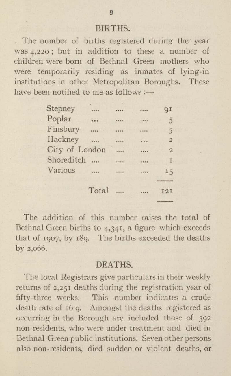 BIRTHS. The number of births registered during the year was 4,220; but in addition to these a number of children were born of Bethnal Green mothers who were temporarily residing as inmates of lying-in institutions in other Metropolitan Boroughs. These have been notified to me as follow:- Stepney 91 Poplar 5 Finsbury 5 Hackney 2 City of London 2 Shoreditch 1 Various 15 Total 121 The addition of this number raises the total of Bethnal Green births to 4,341, a figure which exceeds that of 1907, by 189. The births exceeded the deaths by 2,066. DEATHS. The local Registrars give particulars in their weekly returns of 2,251 deaths during the registration year of fifty-three weeks. This number indicates a crude death rate of 16.9. Amongst the deaths registered as occurring in the Borough are included those of 392 non-residents, who were under treatment and died in Bethnal Green public institutions. Seven other persons also non-residents, died sudden or violent deaths, or