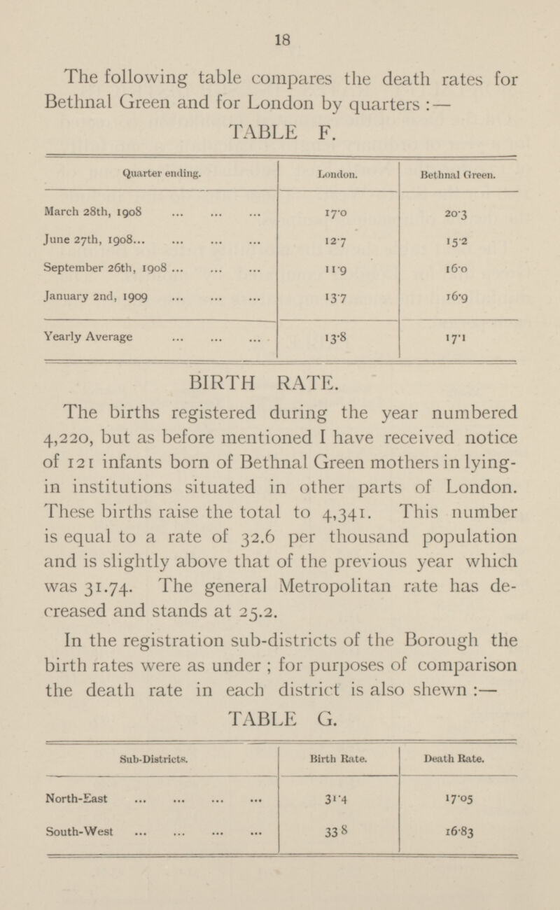 18 The following table compares the death rates for Bethnal Green and for London by quarters: — TABLE F. Bethnal Green. Quarter ending. London. March 28th, 1908 17.0 20.3 June 27th, 1908 12.7 1 5 .2 16.0 September 26th, 1908 11.9 16.9 January 2nd, 1909 13.7 Yearly Average 13.8 1 7 .1 BIRTH RATE. The births registered during the year numbered 4,220, but as before mentioned I have received notice of 121 infants born of Bethnal Green mothers in lying in institutions situated in other parts of London. These births raise the total to 4,341. This number is equal to a rate of 32.6 per thousand population and is slightly above that of the previous year which was 31.74. The general Metropolitan rate has de creased and stands at 25.2. In the registration sub-districts of the Borough the birth rates were as under ; for purposes of comparison the death rate in each district is also shewn:— TABLE G. Death Rate. Sub-Districts. Birth Rate. North-East 17.05 3 1 .4 South-West 33.8 16.83