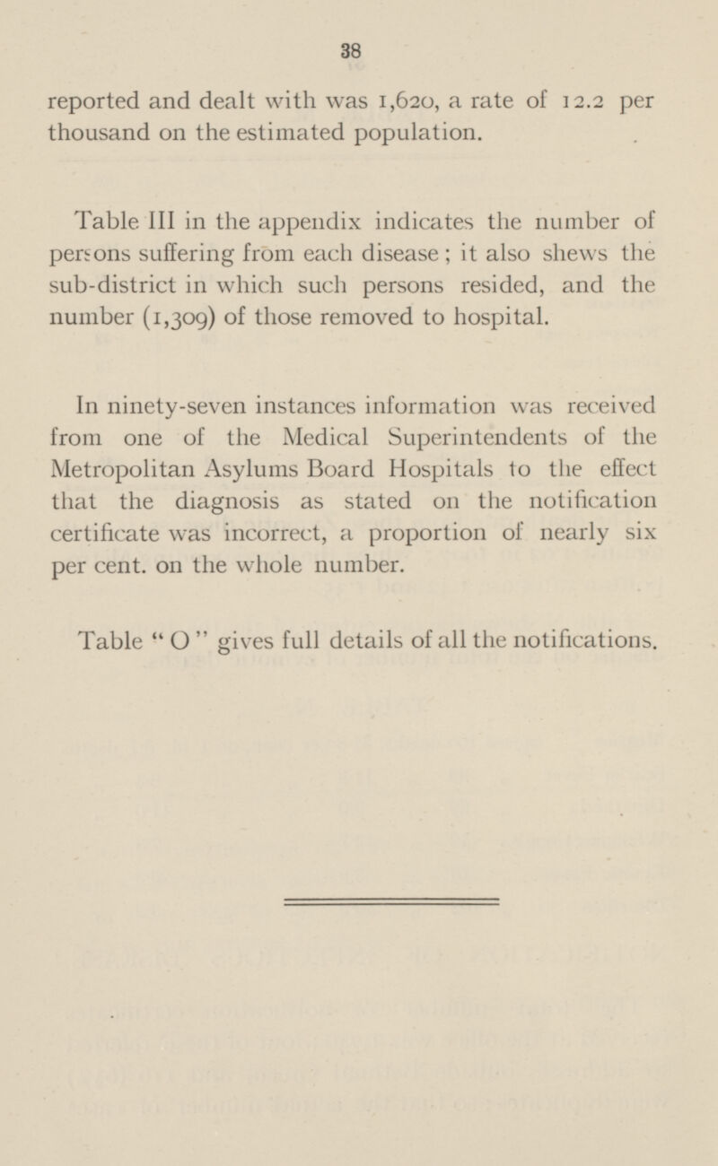 reported and dealt with was 1,620, a rate of 12.2 per thousand on the estimated population. Table 111 in the appendix indicates the number of persons suffering from each disease; it also shews the sub-district in which such persons resided, and the number (1,309) of those removed to hospital. In ninety-seven instances information was received from one of the Medical Superintendents of the Metropolitan Asylums Board Hospitals to the effect that the diagnosis as stated on the notification certificate was incorrect, a proportion of nearly six per cent, on the whole number. Table O gives full details of all the notifications.