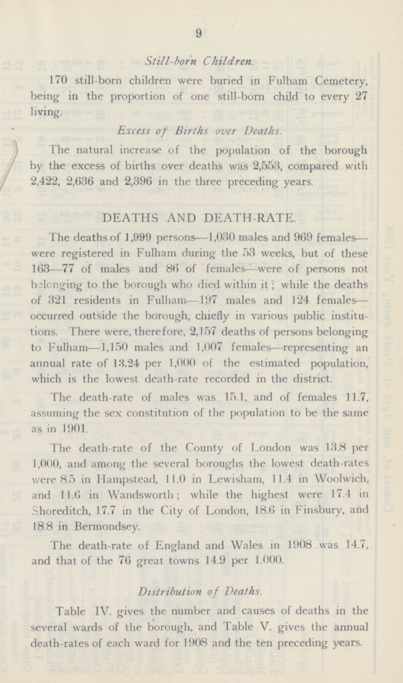 9 Still-born Children. 170 still-born children were buried in Fulham Cemetery, being in the proportion of one still-born child to every 27 living. Excess of Births over Deaths. The natural increase of the population of the borough by the excess of births over deaths was 2,553, compared with 2,422, 2,636 and 2,396 in the three preceding years. DEATHS AND DEATH-RATE. The deaths of 1,999 persons—1,030 males and 969 females— were registered in Fulham during the 53 weeks, but of these 163—77 of males and 86 of females—were of persons not belonging to the borough who died within it; while the deaths of 321 residents in Fulham—197 males and 124 females occurred outside the borough, chiefly in various public institu tions. There were, therefore, 2,157 deaths of persons belonging to Fulham—1,150 males and 1,007 females—representing an annual rate of 13.24 per 1,000 of the estimated population, which is the lowest death-rate recorded in the district. The death-rate of males was 15.1, and of females 11.7, assuming the sex constitution of the population to be the same as in 1901. The death-rate of the County of London was 13.8 per 1,000, and among the several boroughs the lowest death-rates were 8.5 in Hampstead, 11.0 in Lewisham, 11.4 in Woolwich, and 11.6 in Wandsworth; while the highest were 17.4 in Shoreditch, 17.7 in the City of London, 18.6 in Finsbury, and 188 in Bermondsey. The death-rate of England and Wales in 1908 was 14.7, and that of the 76 great towns 14.9 per 1.000. Distribution of Deaths. Table IV. gives the number and causes of deaths in the several wards of the borough, and Table V. gives the annual death-rates of each ward for 1908 and the ten preceding years.