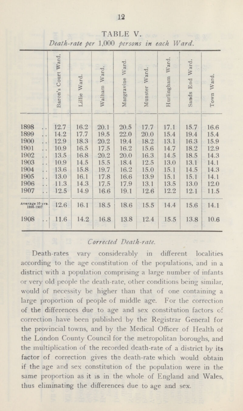 12 TABLE V. Death-rate per 1,000 persons in each Ward. Baron's Court Ward. Lillie Ward. Walham Ward. Margravine Ward. Munster Ward. Hurlingham Ward. Sands End Ward. Town Ward. 1898 12.7 16.2 20.1 20.5 17.7 17.1 15.7 16.6 1899 14.2 17.7 19.5 22.0 20.0 15.4 19.4 15.4 1900 12.9 18.3 20.2 19.4 18.2 13.1 16.3 15.9 1901 10.9 16.5 17.5 16.2 15.6 14.7 18.2 12.9 1902 13.5 16.8 20.2 20.0 16.3 14.5 18.5 14.3 1903 10.9 14.5 15.5 18.4 12.5 13.0 13.1 14.1 1904 13.6 15.8 19.7 16.2 15.0 15.1 14.5 14.3 1905 13.0 16.1 17.8 16.6 13.9 15.1 15.1 14.1 1906 11.3 14.3 17.5 17.9 13.1 13.5 13.0 12.0 1907 12.5 14.9 16.6 19.1 12.6 12.2 12.1 11.5 Average 10 yrs. 1898-1907 12.6 16.1 18.5 18.6 15.5 14.4 15.6 14.1 1908 11.6 14.2 16.8 13.8 12.4 15.5 13.8 10.6 Corrected Death-rate. Death-rates vary considerably in different localities according to the age constitution of the populations, and in a district with a population comprising a large number of infants or very old people the death-rate, other conditions being similar, would of necessity be higher than that of one containing a large proportion of people of middle age. For the correction of the differences due to age and sex constitution factors of correction have been published by the Registrar General for the provincial towns, and by the Medical Officer of Health of the London County Council for the metropolitan boroughs, and the multiplication of the recorded death-rate of a district by its factor of correction gives the death-rate which would obtain if the age and sex constitution of the population were in the same proportion as it ts in the whole of England and Wales, thus eliminating the differences due to age and sex.