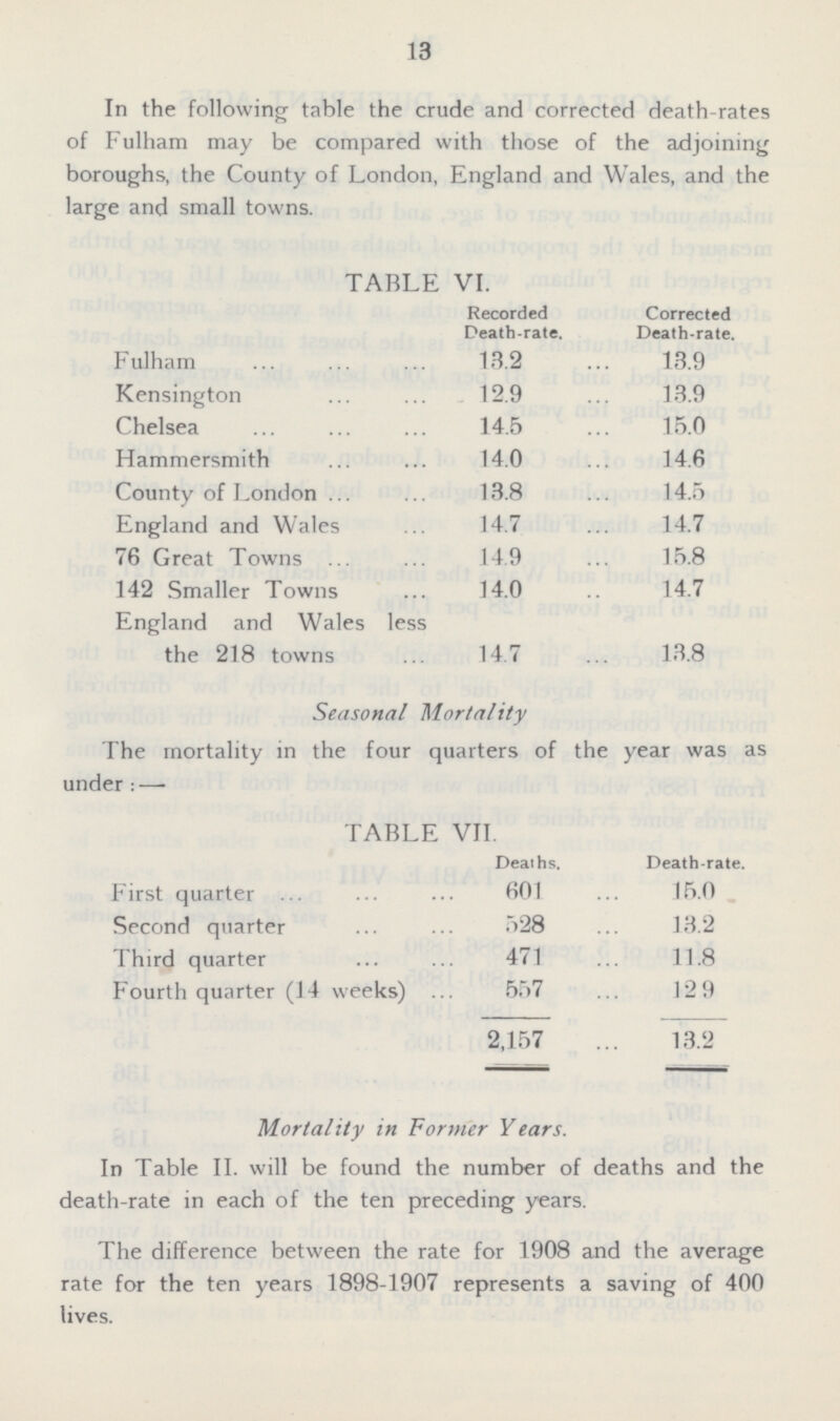 13 In the following table the crude and corrected death-rates of Fulham may be compared with those of the adjoining boroughs, the County of London, England and Wales, and the large and small towns. TABLE VI. Recorded Death-rate. Corrected Death-rate. Fulham 13.2 13.9 Kensington 12.9 13.9 Chelsea 14.5 15.0 Hammersmith 14.0 14.6 County of London 13.8 14.5 England and Wales 14.7 14.7 76 Great Towns 14.9 15.8 142 Smaller Towns 14.0 14.7 England and Wales less the 218 towns 14.7 13.8 Seasonal Mortality The mortality in the four quarters of the year was as under:— TABLE VII. Deaths. Death-rate. First quarter 601 15.0 Second quarter 528 13.2 Third quarter 471 11.8 Fourth quarter (14 weeks) 557 12.9 2,157 13.2 Mortality in Former Years. In Table II. will be found the number of deaths and the death-rate in each of the ten preceding years. The difference between the rate for 1908 and the average rate for the ten years 1898-1907 represents a saving of 400 lives.