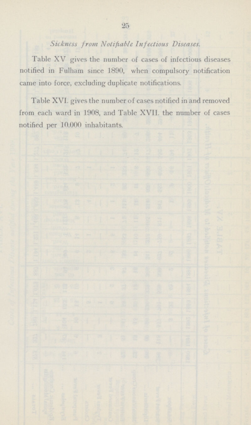 25 Sickness from Notifiable Infectious Diseases. Table XV gives the number of cases of infectious diseases notified in Fulham since 1890, when compulsory notification came into force, excluding duplicate notifications. Table XVI. gives the number of cases notified in and removed from each ward in 1908, and Table XVII. the number of cases notified per 10.000 inhabitants.