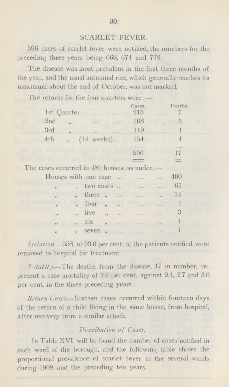 30 SCARLET FEVER. 596 cases of scarlet fever were notified, the numbers for the preceding three years being 668, 674 and 779. The disease was most prevalent in the first three months of the year, and the usual autumnal rise, which generally reaches its maximum about the end of October, was not marked. The returns for the four quarters were: — Cases. Deaths. 1st Quarter 215 7 2nd „ 108 5 3rd „ 119 1 4th „ (14 weeks) 154 4 596 17 The cases occurred in 481 houses, as under:— Houses with one case 400 „ „ two cases 61 „ „ three „ 14 „ „ four „ 1 „ „ five „ 3 „ ,, SIX „ 1 „ ;) seven „ 1 Isolation.—558, or 93.6 per cent, of the patients notified, were removed to hospital for treatment. Fatality,—The deaths from the disease, 17 in number, re present a case mortality of 2.9 per cent., against 2.1, 2.7 and 3.0 per cent, in the three preceding years. Return Cases.—Sixteen cases occurred within fourteen days of the return of a child living in the same house, from hospital, after recovery from a similar attack. Distribution of Cases. In Table XVI. will be found the number of cases notified in each ward of the borough, and the following table shows the proportional prevalence of scarlet fever in the several wards during 1908 and the preceding ten years.