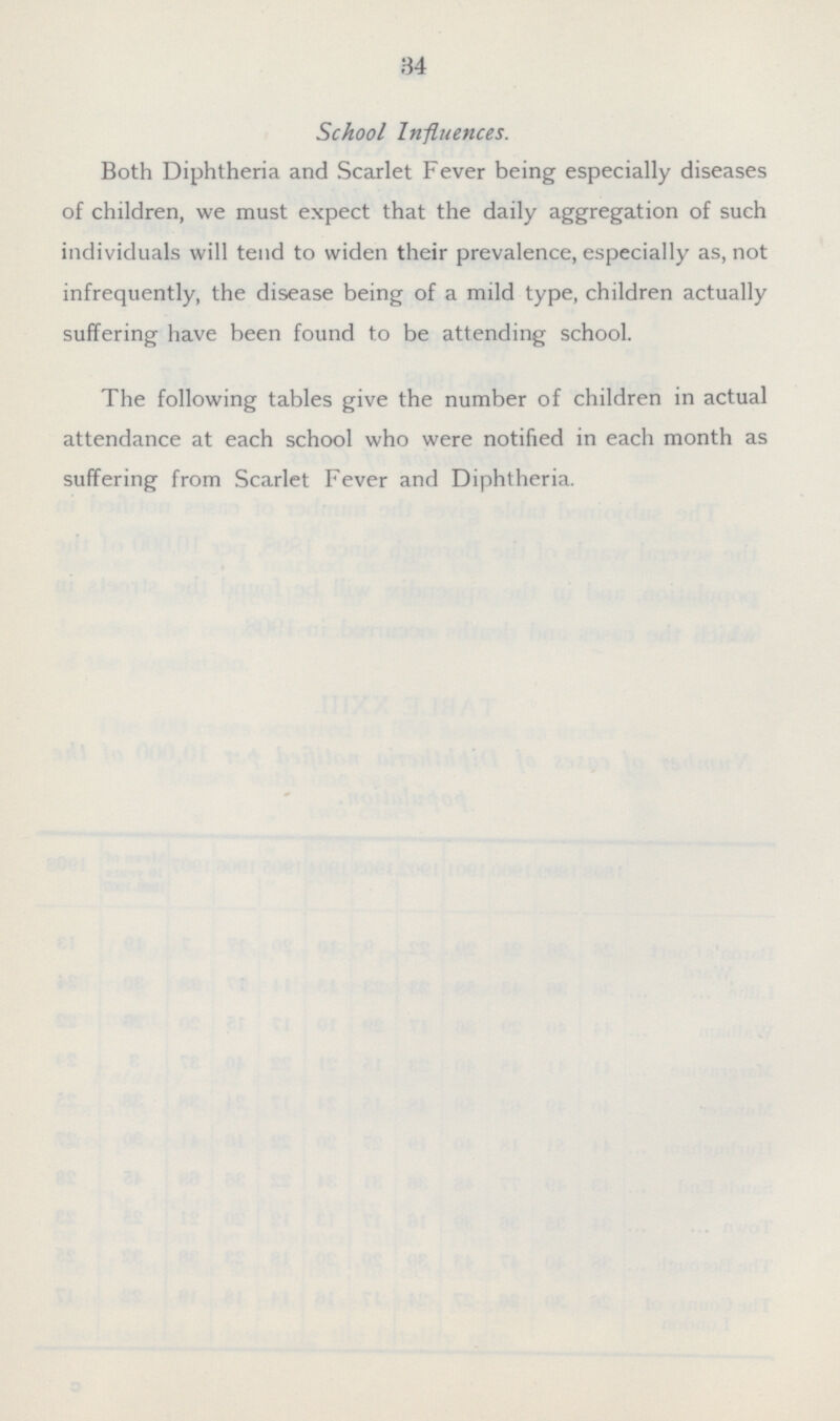 34 School Influences. Both Diphtheria and Scarlet Fever being especially diseases of children, we must expect that the daily aggregation of such individuals will tend to widen their prevalence, especially as, not infrequently, the disease being of a mild type, children actually suffering have been found to be attending school. The following tables give the number of children in actual attendance at each school who were notified in each month as suffering from Scarlet Fever and Diphtheria.