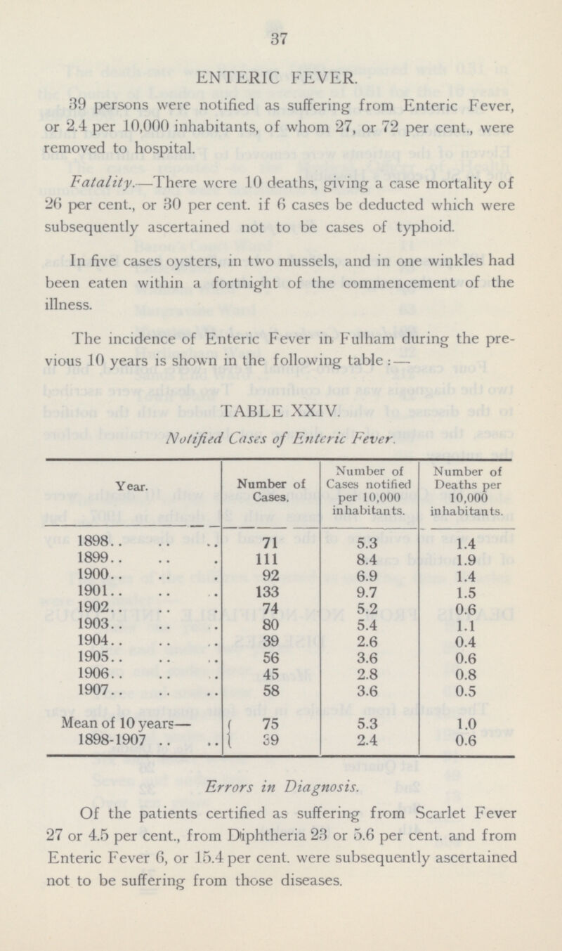 37 ENTERIC FEVER. 39 persons were notified as suffering from Enteric Fever, or 2.4 per 10,000 inhabitants, of whom 27, or 72 per cent., were removed to hospital. Fatality.—There were 10 deaths, giving a case mortality of 26 per cent., or 30 per cent. if 6 cases be deducted which were subsequently ascertained not to be cases of typhoid. In five cases oysters, in two mussels, and in one winkles had been eaten within a fortnight of the commencement of the illness. The incidence of Enteric Fever in Fulham during the pre vious 10 years is shown in the following table: — TABLE XXIV. Notified Cases of Enteric Fever. Year. Number of Cases. Number of Cases notified per 10,000 inhabitants. Number of Deaths per 10,000 inhabitants. 1898 71 5.3 1.4 1899 111 8.4 1.9 1900 92 6.9 1.4 1901 133 9.7 1.5 1902 74 5.2 0.6 1903 80 5.4 1.1 1904 39 2.6 0.4 1905 56 3.6 0.6 1906. 45 2.8 0.8 1907 58 3.6 0.5 Mean of 10 years— 1898-1907 75 5.3 1.0 39 2.4 0.6 Errors in Diagnosis. Of the patients certified as suffering from Scarlet Fever 27 or 4.5 per cent., from Diphtheria 23 or 5.6 per cent, and from Enteric Fever 6, or 15.4 per cent, were subsequently ascertained not to be suffering from those diseases.