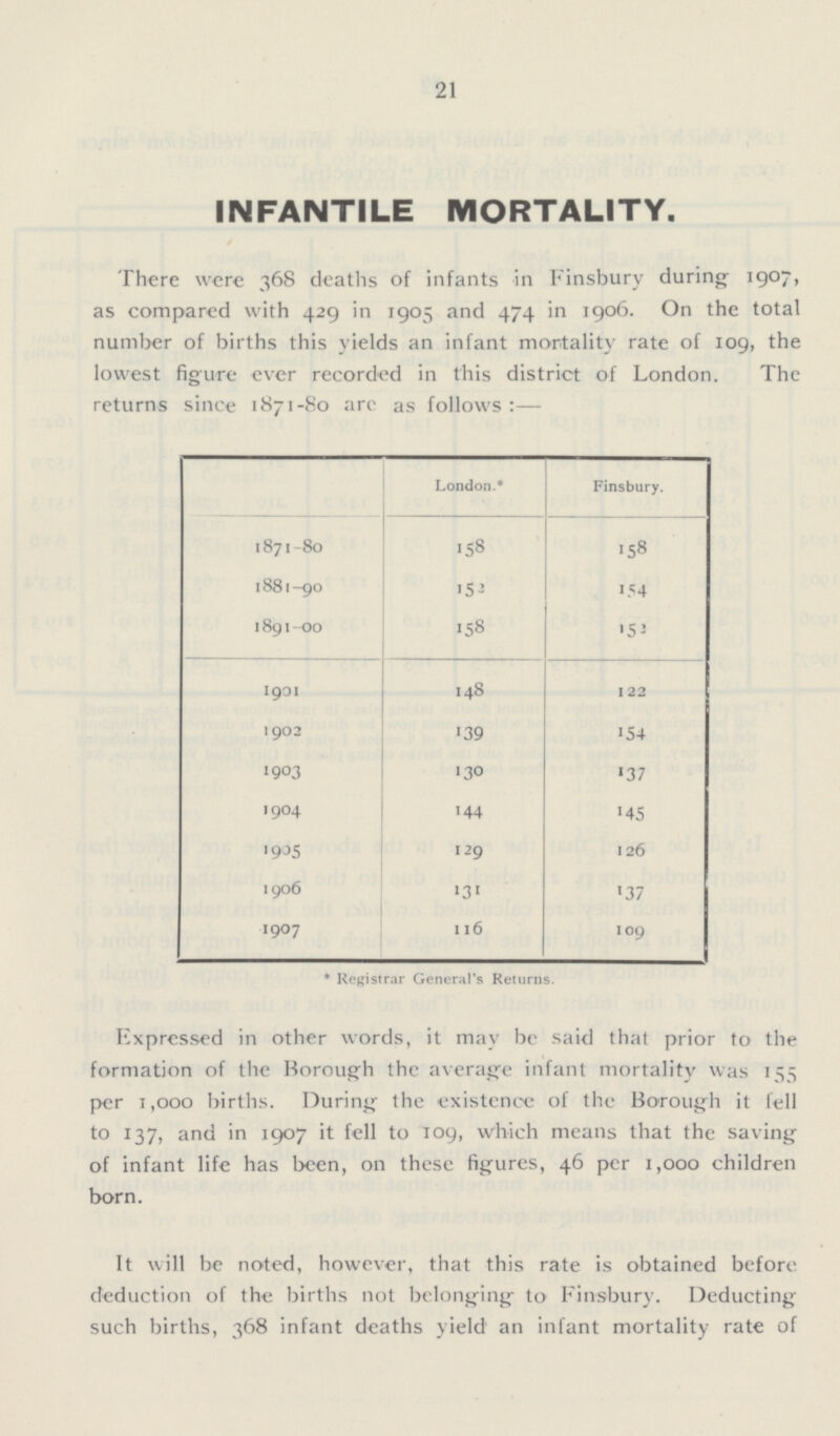 21 INFANTILE MORTALITY. There were 368 deaths of infants in Finsbury during 19°?) as compared with 429 in 1905 and 474 in 1906. On the total number of births this yields an infant mortality rate of 109, the lowest figure ever recorded in this district of London. The returns since 1871-80 are as follows :— London.* Finsbury. 1871-80 158 158 1881-90 152 154 1891-00 158 152 1901 148 122 1902 139 154 1903 130 137 1904 144 145 190s 129 126 1906 131 137 1907 116 109 1 * Registrar General's Returns. Expressed in other words, it may be said that prior to the formation of the Borough the average infant mortality was 155 per 1,000 births. During the existence of the Borough it fell to 137, and in 1907 it fell to T09, which means that the saving of infant life has been, on these figures, 46 per 1,000 children born. It will be noted, however, that this rate is obtained before deduction of the births not belonging to Finsbury. Deducting such births, 368 infant deaths yield an infant mortality rate of