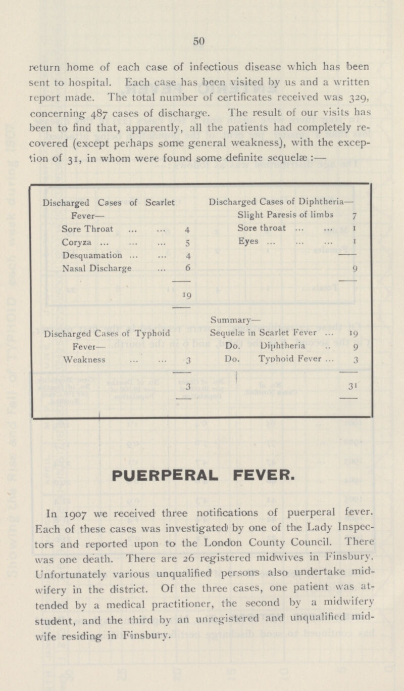 50 return home of each case of infectious disease which has been sent to hospital. Each case has been visited by us and a written report made. The total number of certificates received was 329, concerning 487 cases of discharge. The result of our visits has been to find that, apparently, all the patients had completely re covered (except perhaps some general weakness), with the excep tion of 31, in whom were found some definite sequelae :— Discharged Cases of Scarlet Fever— Sore Throat 4 Coryza 5 Desquamation 4 Nasal Discharge 6 19 Discharged Cases of Diphtheria— Slight Paresis of limbs 7 Sore throat 1 Eyes 1 9 Discharged Cases of Typhoid Fever— Weakness 3 3 Summary— Sequelae in Scarlet Fever 19 Do. Diphtheria 9 Do. Typhoid Fever 3 31 PUERPERAL FEVER. In 1907 we received three notifications of puerperal fever. Each of these cases was investigated by one of the Lady Inspec tors and reported upon to the London County Council. There was one death. There are 26 registered midwives in Finsbury. Unfortunately various unqualified persons also undertake mid wifery in the district. Of the three cases, one patient was at tended by a medical practitioner, the second by a midwifery student, and the third by an unregistered and1 unqualified mid wife residing in Finsbury.