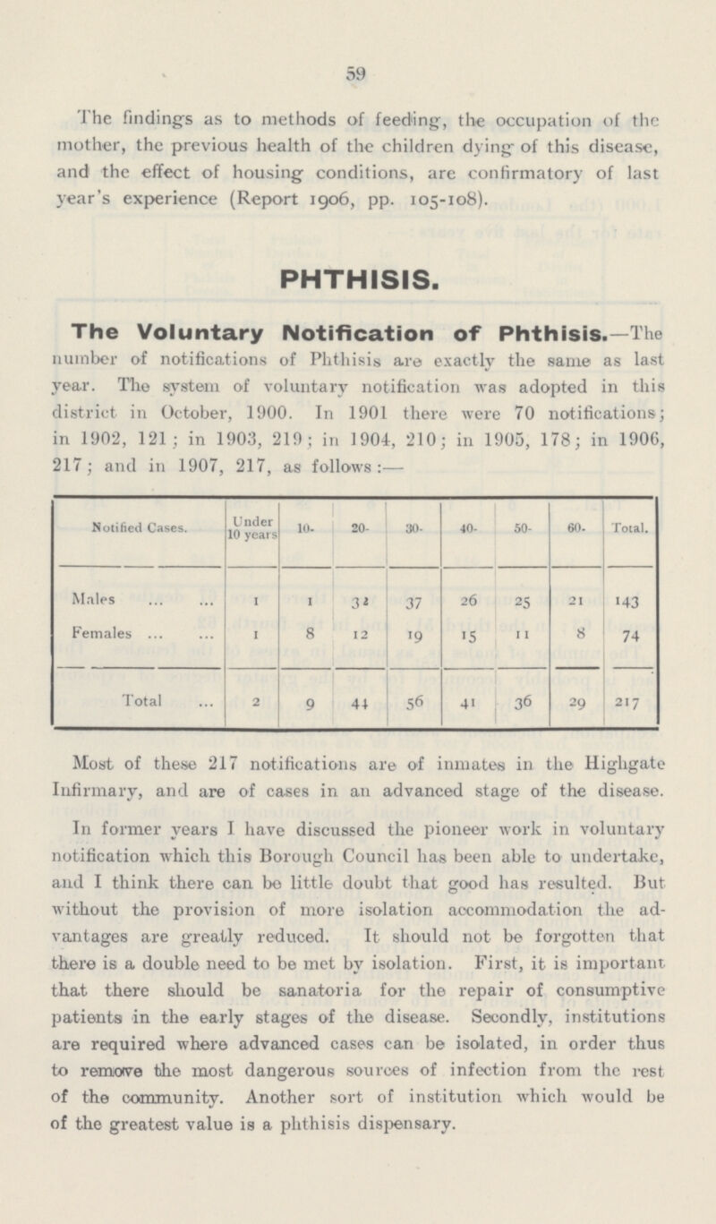 59 The findings as to methods of feeding, the occupation of the mother, the previous health of the children dying of this disease, and the effect of housing conditions, are confirmatory of last year's experience (Report 1906, pp. 105-108). PHTHISIS. The Voluntary Notification of Phthisis.—The number of notifications of Phthisis are exactly the same as last year. The system of voluntary notification was adopted in this district in October, 1900. In 1901 there were 70 notifications; in 1902, 121; in 1903, 219; in 1904, 210; in 1905, 178; in 1906, 217; and in 1907, 217, as follows:— Notified Cases. Under 10 years 10- 20- 30- 40- 50- 60- Total. Males 1 1 32 37 26 25 21 143 Females 1 8 12 19 15 11 8 74 Total 2 9 44 56 41 36 29 217 Most of these 217 notifications are of inmates in the Highgate Infirmary, and are of cases in an advanced stage of the disease. In former years I have discussed the pioneer work in voluntary notification which this Borough Council has been able to undertake, and I think there can bo little doubt that good has resulted. But without the provision of more isolation accommodation the ad vantages are greatly reduced. It should not be forgotten that there is a double need to be met by isolation. First, it is important, that there should be sanatoria for the repair of consumptive patients in the early stages of the disease. Secondly, institutions are required where advanced cases can be isolated, in order thus to remove the most dangerous sources of infection from the rest of the community. Another sort of institution which would be of the greatest value is a phthisis dispensary.