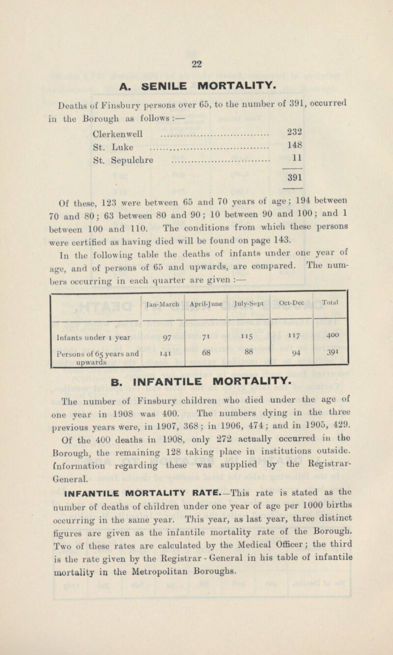 22 A. SENILE MORTALITY. Deaths of Finsbury persons over 65, to the number of 391, occurred in the Borough as follows:— Clerkenwell 232 St. Luke 148 St. Sepulchre 11 391 Of these, 123 were between 65 and 70 years of age; 194 between 70 and 80; 63 between 80 and 90; 10 between 90 and 100; and 1 between 100 and 110. The conditions from which these persons were certified as having died will be found on page 143. In the following table the deaths of infants under one year of age, and of persons of 65 and upwards, are compared. The num bers occurring in each quarter are given:— Jan-March April-June July-Sept Oct-Dec Total Infants under 1 year 97 71 115 117 400 Persons of 65 years and 141 68 88 94 391 upwards B. INFANTILE MORTALITY. The number of Finsbury children who died under the age of one year in 1908 was 400. The numbers dying in the three previous years were, in 1907, 368; in 1906, 474; and in 1905, 429. Of the 400 deaths in 1908, only 272 actually occurred in the Borough, the remaining 128 taking place in institutions outside. Information regarding these was supplied by the Registrar General. INFANTILE MORTALITY RATE—This rate is stated as the number of deaths of children under one year of age per 1000 births occurring in the same year. This year, as last year, three distinct figures are given as the infantile mortality rate of the Borough. Two of these rates are calculated by the Medical Officer; the third is the rate given by the Registrar-General in his table of infantile mortality in the Metropolitan Boroughs.
