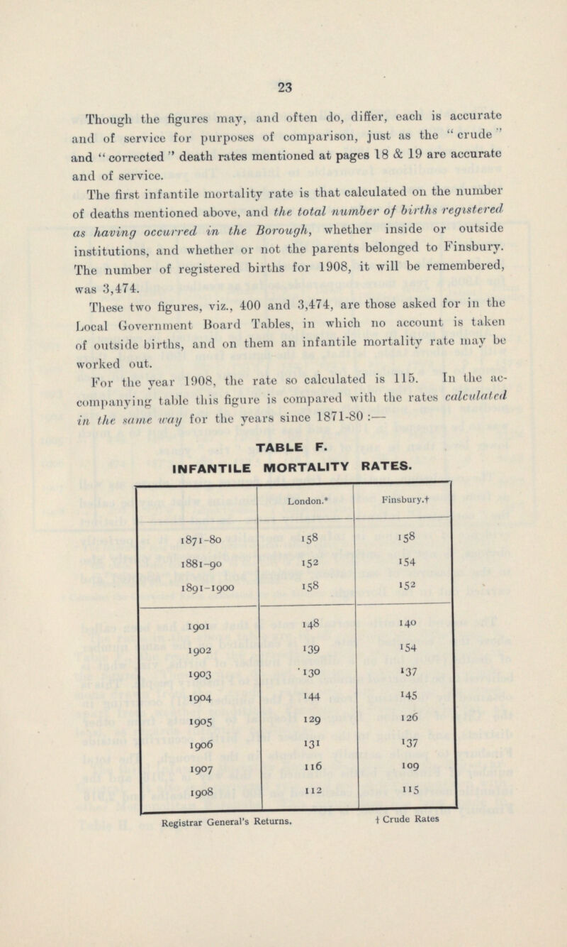 23 Though the figures may, and often do, differ, each is accurate and of service for purposes of comparison, just as the “crude” and “corrected” death rates mentioned at pages 18&19 are accurate and of service. The first infantile mortality rate is that calculated on the number of deaths mentioned above, and the total number of births registered as having occurred in the Borough, whether inside or outside institutions, and whether or not the parents belonged to Finsbury. The number of registered births for 1908, it will be remembered, was 3,474. These two figures, viz., 400 and 3,474, are those asked for in the Local Government Board Tables, in which no account is taken of outside births, and on them an infantile mortality rate may be worked out. For the year 1008, the rate so calculated is 115. In the ac companying table this figure is compared with the rates calculated in the same way for the years since 1871-80:— TABLE F. INFANTILE MORTALITY RATES. London.* Finsbury.† 1871-80 158 158 1881-90 152 154 1891-1900 158 152 1901 148 140 1902 139 154 1903 130 137 1904 144 145 1905 129 126 1906 131 137 1907 116 109 1908 112 115 Registrar General's Returns. †Crude Rates