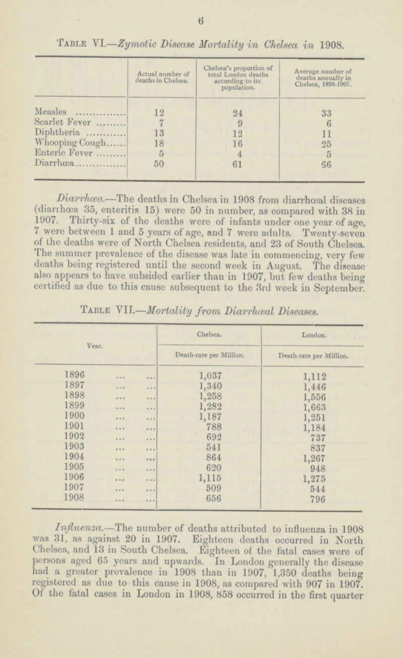 6 Table VI.—Zymotic Disease Mortality in Chelsea in 1908. Actual number of deaths in Chelsea. Chelsea's proportion of total London deaths according to its population. Average number of deaths annually in Chelsea, 1898-1907. Measles 12 24 33 Scarlet Fever 7 9 6 Diphtheria 13 12 11 Whooping Cough 18 16 25 Enteric Fever 5 4 5 Diarrhœa 50 61 66 Diarrhœa.—The deaths in Chelsea in 1908 from diarrhœal diseases (diarrhœa 35, enteritis 15) were 50 in number, as compared with 38 in 1907. Thirty-six of the deaths were of infants under one year of age, 7 were between 1 and 5 years of age, and 7 were adults. Twenty-seven of the deaths were of North Chelsea residents, and 23 of South Chelsea. The summer prevalence of the disease was late in commencing, very few deaths being registered until the second week in August. The disease also appears to have subsided earlier than in 1907, but few deaths being certified as due to this cause subsequent to the 3rd week in September. Table VII.—Mortality from Diarrhœal Diseases. Year. Chelsea. London. Death-rate per Million. Death-rate per Million. 1896 1,037 1,112 1897 1,340 1,446 1898 1,258 1,556 1899 1,282 1,663 1900 1,187 1,251 1901 788 1,184 1902 692 737 1903 541 837 1904 864 1,267 1905 620 948 1906 1,115 1,275 1907 509 544 1908 656 796 Influenza.—The number of deaths attributed to influenza in 1908 was 31, as against 20 in 1907. Eighteen deaths occurred in North Chelsea, and 13 in South Chelsea. Eighteen of the fatal cases were of persons aged Go years and upwards. In London generally the disease had a greater prevalence in 1908 than in 1907, 1,350 deaths being registered as due to this cause in 1908, as compared with 907 in 1907. Of the fatal cases in London in 1908, 858 occurred in the first quarter