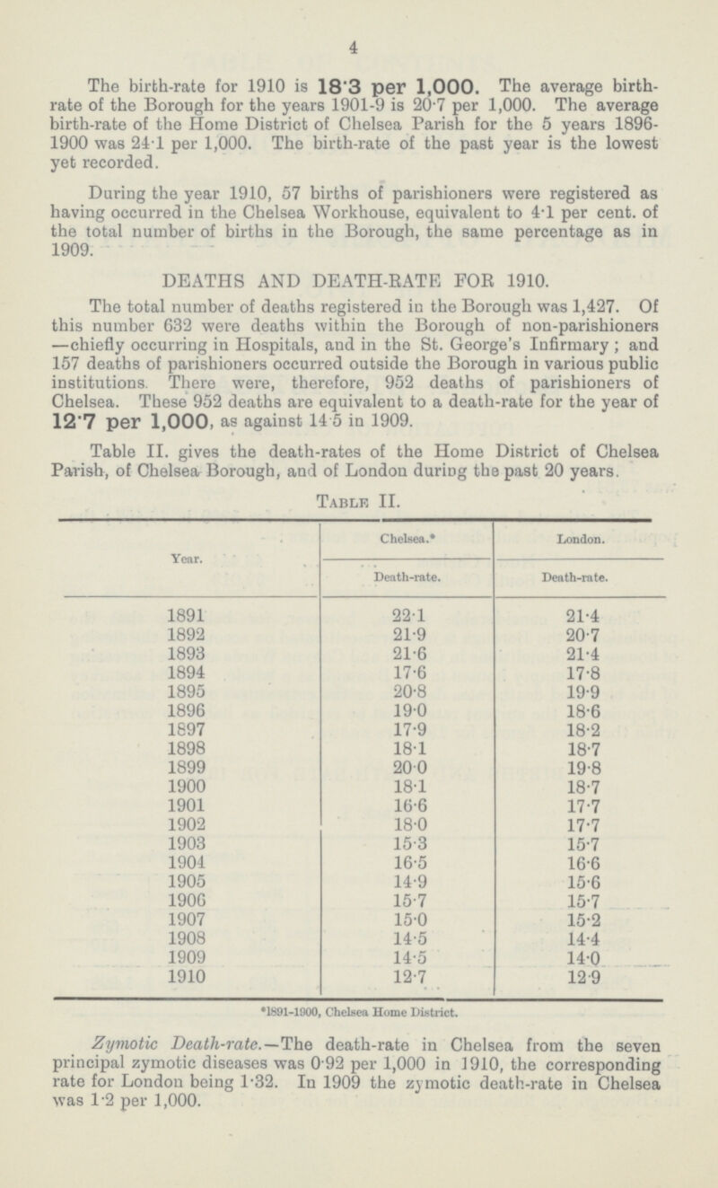 4 The birth-rate for 1910 is 18.3 per 1,000. The average birth rate of the Borough for the years 1901-9 is 20.7 per 1,000. The average birth-rate of the Home District of Chelsea Parish for the 5 years 1896 1900 was 24.1 per 1,000. The birth-rate of the past year is the lowest yet recorded. During the year 1910, 57 births of parishioners were registered as having occurred in the Chelsea Workhouse, equivalent to 4.1 per cent. of the total number of births in the Borough, the same percentage as in 1909. DEATHS AND DEATH-RATE FOR 1910. The total number of deaths registered in the Borough was 1,427. Of this number 632 were deaths within the Borough of non-parishioners —chiefly occurring in Hospitals, and in the St. George's Infirmary; and 157 deaths of parishioners occurred outside the Borough in various public institutions. There were, therefore, 952 deaths of parishioners of Chelsea. These 952 deaths are equivalent to a death-rate for the year of 12.7 per 1,000, as against 14.5 in 1909. Table II. gives the death-rates of the Home District of Chelsea Parish, of Chelsea Borough, and of London during the past 20 years. Table II. Year. Chelsea.* London. Death-rate. Death-rate. 1891 22•1 21•4 1892 21•9 20•7 1893 21•6 21•4 1894 17•6 17•8 1895 20•8 19•9 1896 19•0 18•6 1897 17•9 18•2 1898 18•1 18•7 1899 20•0 19•8 1900 18•1 18•7 1901 16•6 17•7 1902 18•0 17•7 1903 15•3 15•7 1904 16•5 16•6 1905 14•9 15•6 1906 15•7 15•7 1907 15•0 15•2 1908 14•5 14•4 1909 14•5 14•0 1910 12•7 12•9 *1891-1900, Chelsea Home District. Zymotic Death-rate.—The death-rate in Chelsea from the seven principal zymotic diseases was 0.92 per 1,000 in 1910, the corresponding rate for London being l.32. In 1909 the zymotic death-rate in Chelsea was 1.2 per 1,000.