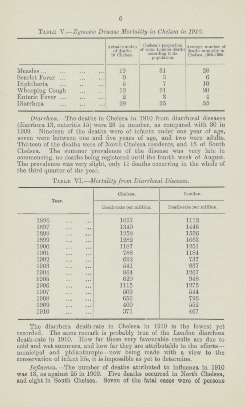 6 Table V.—Zymotic Disease Mortality in Chelsea in 1910. Actual number of deaths in Chelsea. Chelsea's proportion of total London deaths according to its population. Average number of deaths annually in Chelsea, 1900-1909. Measles 19 31 28 Scarlet Fever 0 3 6 Diphtheria 5 7 10 Whooping Cough 12 21 20 Enteric Fever 2 3 4 Diarrhœa 28 35 55 Diarrhœa.—The deaths in Chelsea in 1910 from diarrhœal diseases (diarrhoea 13, enteritis 15) were 28 in number, as compared with 30 in 1909. Nineteen of the deaths were of infants under one year of age, seven were between one and five years of age, and two were adults. Thirteen of the deaths were of North Chelsea residents, and 15 of South Chelsea. The summer prevalence of the disease was very late in commencing, no deaths being registered until the fourth week of August. The prevalence was very slight, only 11 deaths occurring in the whole of the third quarter of the year. Table VI.—Mortality from Diarrhœal Diseases. Year. Chelsea. London. Death-rate per million. Death-rate per million. 1896 1037 1112 1897 1340 1446 1898 1258 1556 1899 1282 1663 1900 1187 1251 1901 788 1184 1902 692 737 1903 541 837 1904 864 1267 1905 620 948 1906 1115 1275 1907 509 544 1908 656 796 1909 400 552 1910 371 467 The diarrhoea death-rate in Chelsea in 1910 is the lowest yet recorded. The same remark is probably true of the London diarrhœa death-rate in 1910. How far these very favourable results are due to cold and wet summers, and how far they are attributable to the efforts— municipal and philanthropic—now being made with a view to the conservation of infant life, it is impossible as yet to determine. Influenza.—The number of deaths attributed to influenza in 1910 was 13, as against 25 in 1909. Five deaths occurred in North Chelsea, and eight in South Chelsea. Seven of the fatal cases were of persons