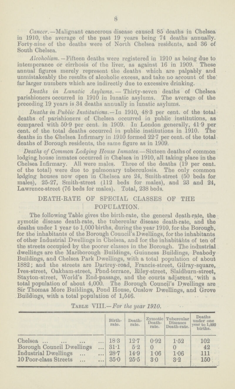 8 Cancer.—Malignant cancerous disease caused 85 deaths in Chelsea in 1910, the average of the past 19 years being 74 deaths annually. Forty-nine of the deaths were of North Chelsea residents, and 36 of South Chelsea. Alcoholism.—Fifteen deaths were registered in 1910 as being due to intemperance or cirrhosis of the liver, as against 16 in 1909. These annual figures merely represent the deaths which are palpably and unmistakeably the results of alcoholic excess, and take no account of the far larger numbers which are indirectly due to excessive drinking. Deaths in Lunatic Asylums.—Thirty-seven deaths of Chelsea parishioners occurred iu 1910 in lunatic asylums. The average of the preceding 19 years is 34 deaths annually in lunatic asylums. Deaths in Public Institutions.—In 1910, 48.3 per cent. of the total deaths of parishioners of Chelsea occurred in public institutions, as compared with 50.9 per cent. in 1909. Iu London generally, 41.9 per cent. of the total deaths occurred in public institutions in 1910. The deaths in the Chelsea Infirmary in 1910 formed 22.7 per cent. of the total deaths of Borough residents, the same figure as in 1909. Deaths of Common Lodging House Inmates.—Sixteen deaths of common lodging house inmates occurred in Chelsea in 1910, all taking place in the Chelsea Infirmary. All were males. Three of the deaths (19 per cent. of the total) were due to pulmonary tuberculosis. The only common lodging houses now open in Chelsea are 24, Smith-street (50 beds for males), 25-27, Smith-street (112 beds for males), and 23 and 24, Lawrence-street (76 beds for males). Total, 238 beds. DEATH-RATE OF SPECIAL CLASSES OF THE POPULATION. The following Table gives the birth-rate, the general death-rate, the zymotic disease death-rate, the tubercular disease death-rate, and the deaths under 1 year to 1,000 births, during the year 1910, for the Borough, for the inhabitants of the Borough Council's Dwellings, for the inhabitants of other Industrial Dwellings in Chelsea, and for the inhabitants of ten of the streets occupied by the poorer classes in the Borough. The industrial dwellings are the Marlborough Buildings, Guinness Buildings, Peabody Buildings, and Chelsea Park Dwellings, with a total population of about 1882; and the streets are Dartrey-road, Francis-street, Gilray-square, Ives-street, Oakham-street, Pond-terrace, Riley-street, Slaidburn-street, Stayton-street, World's End-passage, and the courts adjacent, with a total population of about 4,000. The Borough Council's Dwellings are Sir Thomas More Buildings, Pond House, Onslow Dwellings, and Grove Buildings, with a total population of 1,546. Table VIII.—For the year 1910. Birth rate. Death rate. Zymotic Death rate. Tubercular Diseases Death-rate. Deaths under one year to 1,000 births. Chelsea 18•3 12•7 0•92 1•52 102 Borough Council Dwellings 31•1 5•2 0 0 42 Industrial Dwellings 28•7 14•9 1•06 1•06 111 10 Poor-class Streets 35•0 25•5 3•0 3•2 150
