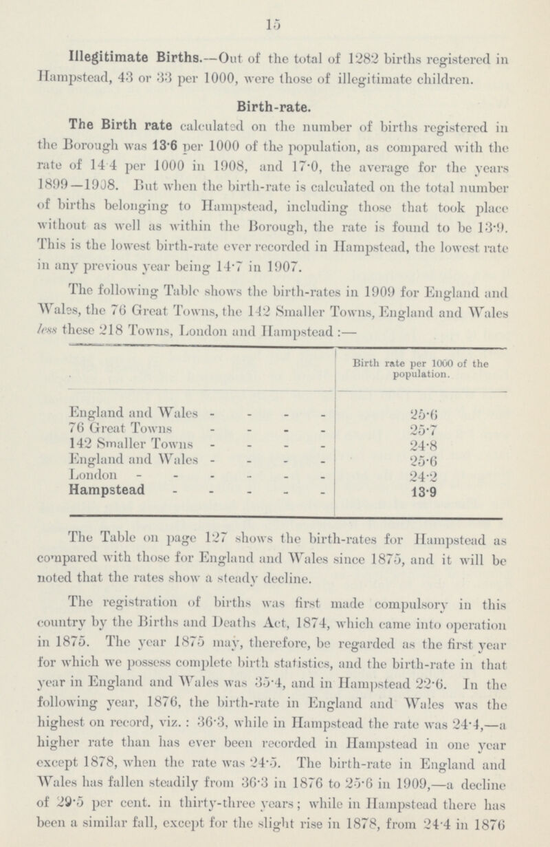 15 Illegitimate Births.—Out of the total of 1282 births registered in Hampstead, 43 or 33 per 1000, were those of illegitimate children. Birth-rate. The Birth rate calculated on the number of births registered m the Borough was 13•6 per 1000 of the population, as compared with the rate of 14•4 per 1000 in 1908, and 17•0, the average for the years 1899—1908. But when the birth-rate is calculated on the total number of births belonging to Hampstead, including those that took place without as well as within the Borough, the rate is found to be 13•9. This is the lowest birth-rate ever recorded in Hampstead, the lowest rate in any previous year being 14•7 in 1907. The following Table shows the birth-rates in 1909 for England and Wales, the 76 Great Towns, the 142 Smaller Towns, England and Wales less these 218 Towns, London and Hampstead:— Birth rate per 1000 of the population. England and Wales 25•6 76 Great Towns 25•7 142 Smaller Towns 24•8 England and Wales 25•6 London 24•2 Hampstead 13•9 The Table on page 127 shows the birth-rates for Hampstead as compared with those for England and Wales since 1875, and it will be noted that the rates show a steady decline. The registration of births was first made compulsory in this country by the Births and Deaths Act, 1874, which came into operation in 1875. The year 1875 may, therefore, be regarded as the first year for which we possess complete birth statistics, and the birth-rate in that year in England and Wales was 35•4, and in Hampstead 22•6. In the following year, 1876, the birth-rate in England and Wales was the highest on record, viz.: 36•3, while in Hampstead the rate was 24•4,—a higher rate than has ever been recorded in Hampstead in one year except 1878, when the rate was 24•5. The birth-rate in England and Wales has fallen steadily from 36•3 in 1876 to 25•6 in 1909,—a decline of 29•5 per cent, in thirty-three years; while in Hampstead there has been a similar fall, except for the slight rise in 1878, from 24•4 in 1876