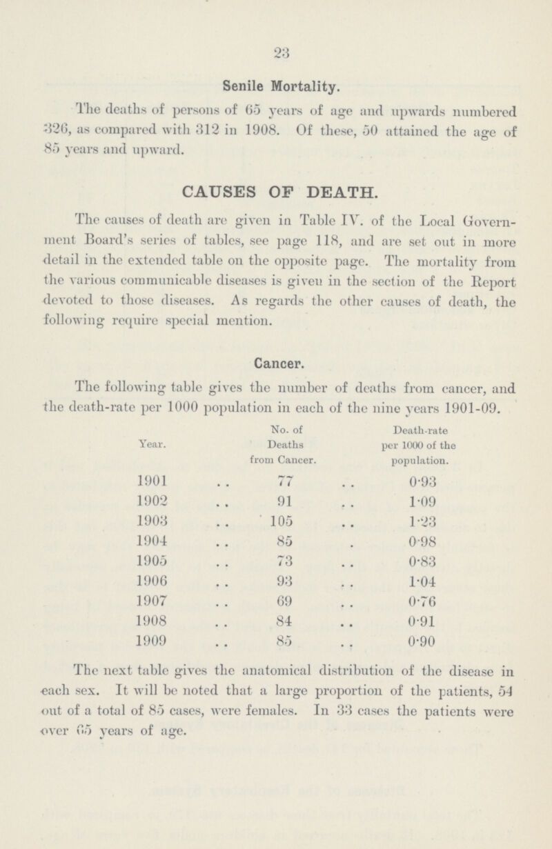 23 Senile Mortality. The deaths of persons of 65 years of age and upwards numbered 326, as compared with 312 in 1908. Of these, 50 attained the age of 85 years and upward. CAUSES OF DEATH. The causes of death are given in Table IV. of the Local Govern ment Board's series of tables, see page 118, and are set out in more detail in the extended table on the opposite page. The mortality from the various communicable diseases is given in the section of the Report devoted to those diseases. As regards the other causes of death, the following require special mention. Cancer. The following table gives the number of deaths from cancer, and the death-rate per 1000 population in each of the nine years 1901-09. Year. No. of Deaths from Cancer. Death-rate per 1000 of the population. 1901 77 0•93 1902 91 1•09 1903 105 1•23 1904 85 0•98 1905 73 0•83 1906 93 1•04 1907 69 0•76 1908 84 0•91 1909 85 0•90 The next table gives the anatomical distribution of the disease in each sex. It will be noted that a large proportion of the patients, 54 out of a total of 85 cases, were females. In 33 cases the patients were over 65 years of age.