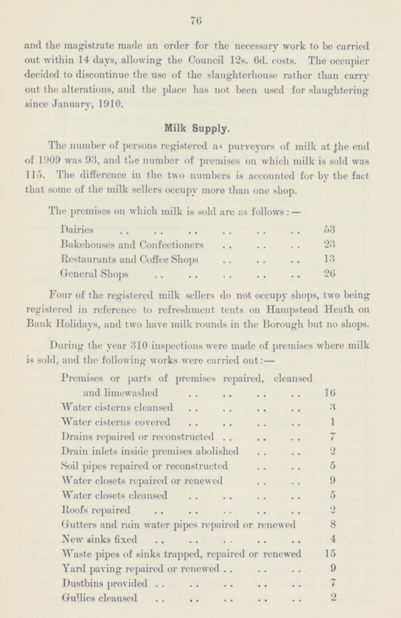 76 and the magistrate made an order for the necessary work to be carried out within 14 days, allowing the Council 12s. 6d. costs. The occupier decided to discontinue the use of the slaughterhouse rather than carry out the alterations, and the place has not been used for slaughtering since January, 1910. Milk Supply. The number of persons registered as purveyors of milk at the end of 1909 was 93, and the number of premises on which milk is sold was 115. The difference in the two numbers is accounted for by the fact that some of the milk sellers occupy more than one shop. The premises on which milk is sold are as follows:— Dairies 53 Bakehouses and Confectioners 23 Restaurants and Coffee Shops 13 General Shops 26 Four of the registered milk sellers do not occupy shops, two being registered in reference to refreshment tents on Hampstead Heath on Bank Holidays, and two have milk rounds in the Borough but no shops. During the year 310 inspections were made of premises where milk is sold, and the following works were carricd out:— Premises or parts of premises repaired, cleansed and limewashed 16 Water cisterns cleansed 3 Water cisterns covered 1 Drains repaired or reconstructed 7 Drain inlets inside premises abolished 2 Soil pipes repaired or reconstructed 5 Water closets repaired or renewed 9 Water closets cleansed 5 Roofs repaired 2 Gutters and rain water pipes repaired or renewed 8 New sinks fixed 4 Waste pipes of sinks trapped, repaired or renewed 15 Yard paving repaired or renewed 9 Dustbins provided 7 Gullies cleansed 2