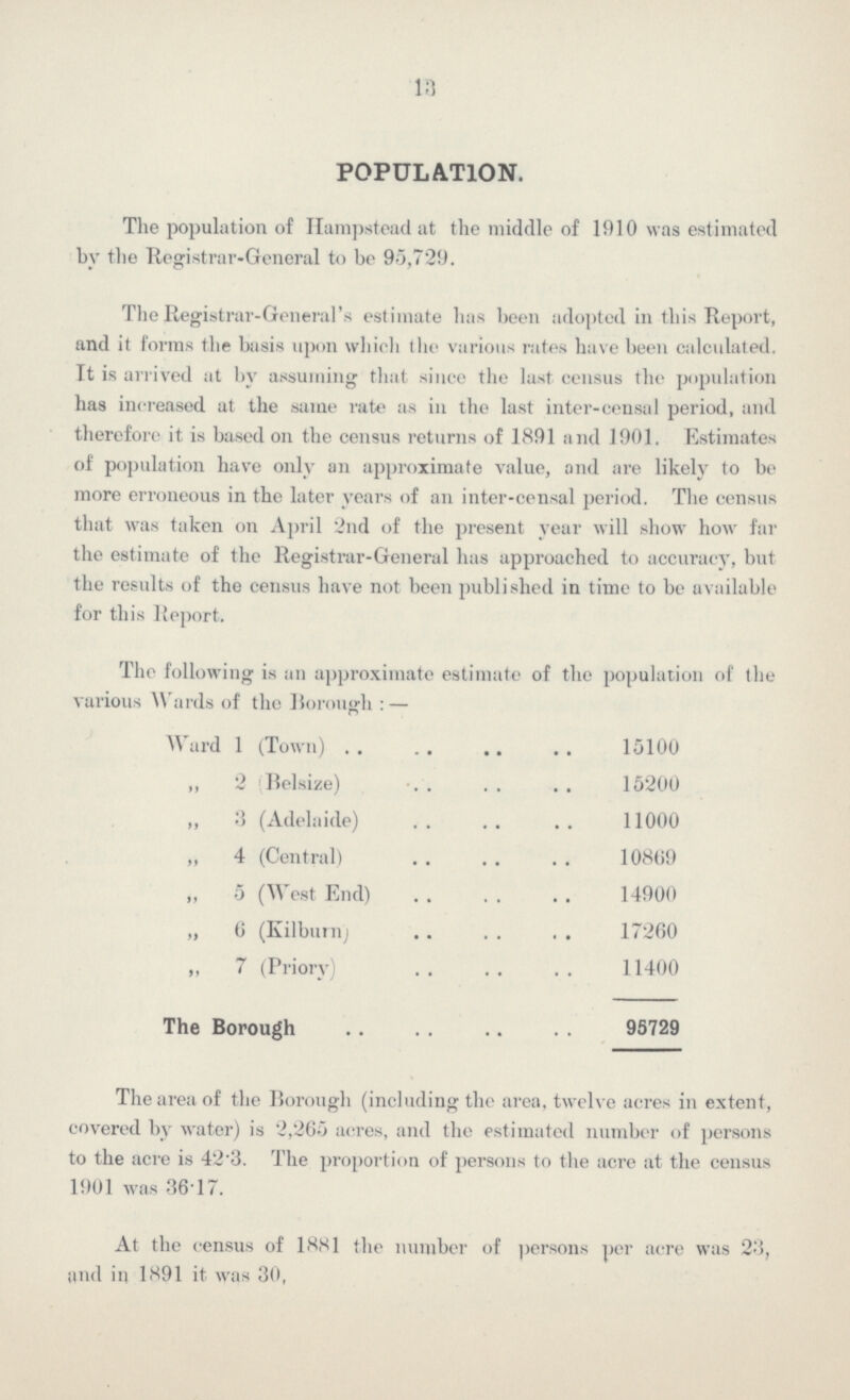 13 POPULATION. The population of Hampstead at the middle of 1910 was estimated by the Registrar-General to be 95,729. The Registrar-General's estimate has been adopted in this Report, and it forms the basis upon which the various rates have been calculated. It is arrived at by assuming that since the last census the population has increased at the same rate as in the last inter-censal period, and therefore it is based on the census returns of 1891 and 1901. Estimates of population have only an approximate value, and are likely to be more erroneous in the later years of an inter-censal period. The census that was taken on April 2nd of the present year will show how far the estimate of the Registrar-General has approached to accuracy, but the results of the census have not been published in time to be available for this Report. The following is an approximate estimate of the population of the various Wards of the Borough:— Ward 1 (Town) 15100 „ 2 (Belsize) 15200 ,, 3 (Adelaide) 11000 „ 4 (Central) 10869 „ 5 (West End) 14900 „ 6 (Kilburn) 17260 ,, 7 (Priory) 11400 The Borough 95729 The area of the Borough (including the area, twelve acres in extent, covered by water) is 2,265 acres, and the estimated number of persons to the acre is 42.3. The proportion of persons to the acre at the census 1901 was 36.17. At the census of 1881 the number of persons per acre was 23, and in 1891 it was 30.