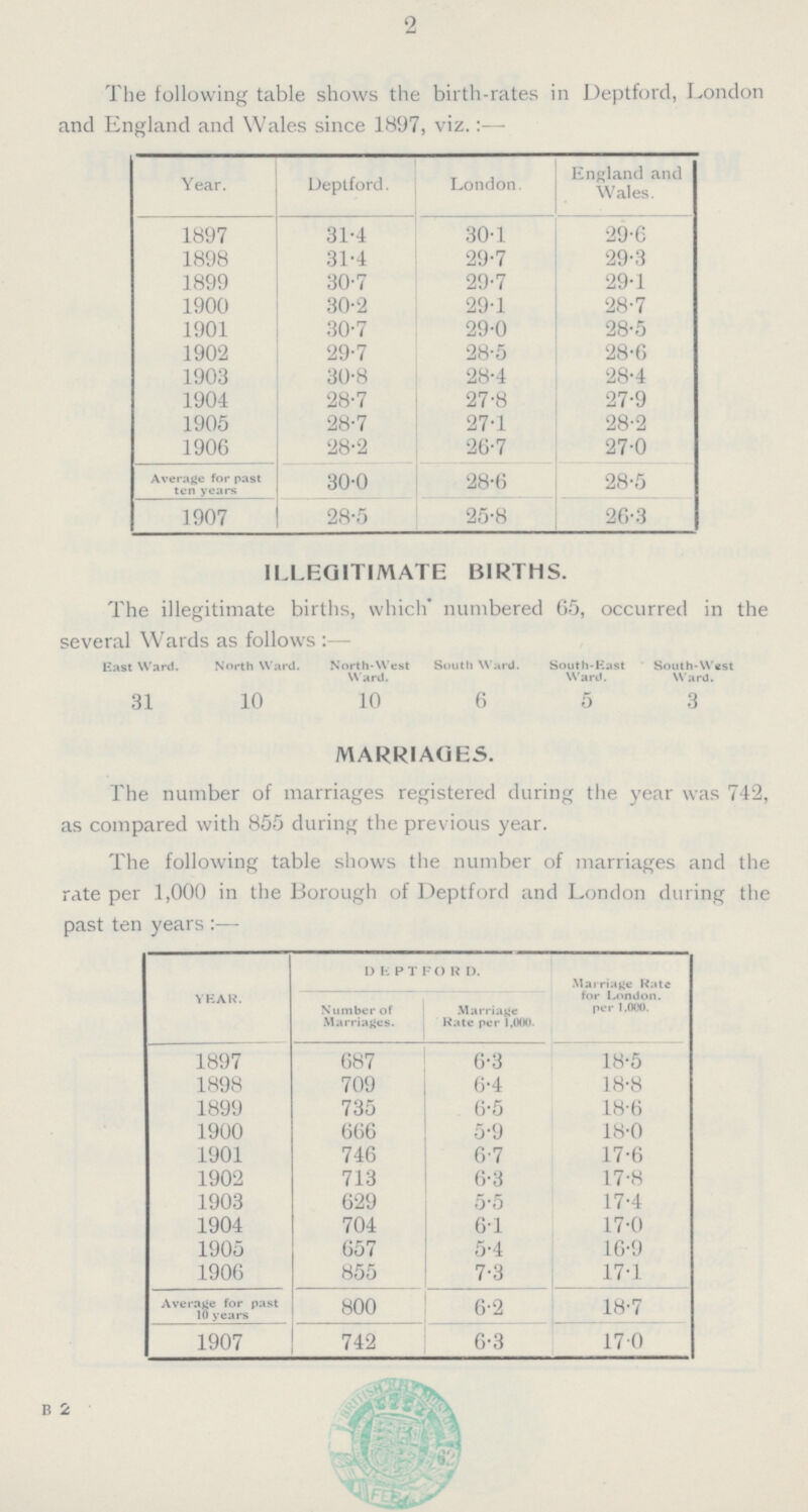 2 The following table shows the birth-rates in Deptford, London and England and Wales since 1897, viz.:- Year. Deptford. London. England and Wales. 1897 31.4 30.1 29.6 1898 31.4 29.7 29.3 1899 30.7 29.7 29.1 1900 30.2 29.1 28.7 1901 30.7 29.0 28.5 1902 29.7 28.5 28.6 1903 30.8 28.4 28.4 1904 28.7 27.8 27.9 1905 28.7 27.1 28.2 1906 28.2 26.7 27.0 Average for past ten years 30.0 28.6 28.5 1907 28.5 25.8 26.3 ILLEGITIMATE BIRTHS. The illegitimate births, which numbered 65, occurred in the several Wards as follows:— East Ward. North Ward. North-West Ward. South Ward. South-Hast Ward. South-West Ward. 31 10 10 6 5 3 MARRIAGES. The number of marriages registered during the year was 742, as compared with 855 during the previous year. The following table shows the number of marriages and the rate per 1,000 in the Borough of Deptford and London during the past ten years:— YEAR. DEPTFORD. Marriage Rate for London, per 1,000. Number of Marriages. Marriage Rate per 1,000. 1897 687 6.3 18.5 1898 709 6.4 18.8 1899 735 6.5 18.6 1900 666 5.9 18.0 1901 746 6.7 17.6 1902 713 6.3 17.8 1903 629 5.5 17.4 1904 704 6.1 17.0 1905 657 5.4 16.9 1906 855 7.3 17.1 Average for past 10 years 800 6.2 18.7 1907 742 6.3 17.0 b 2