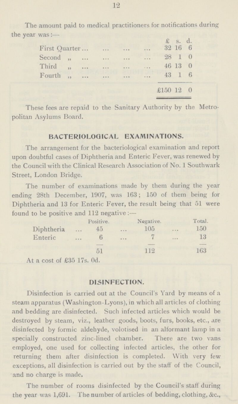 12 The amount paid to medical practitioners for notifications during the year was:— £ s. d. First Quarter 32 16 6 Second „ 28 1 0 Third „ 46 13 0 Fourth ,, 43 1 6 £150 12 0 These fees are repaid to the Sanitary Authority by the Metro politan Asylums Board. BACTERIOLOGICAL EXAMINATIONS. The arrangement for the bacteriological examination and report upon doubtful cases of Diphtheria and Enteric Fever, was renewed by the Council with the Clinical Research Association of No. 1 Southwark Street, London Bridge. The number of examinations made by them during the year ending 28th December, 1907, was 163; 150 of them being for Diphtheria and 13 for Enteric Fever, the result being that 51 were found to be positive and 112 negative :—- Positive. Negative. Total. Diphtheria 45 105 150 Enteric 6 7 13 51 112 163 At a cost of £35 17s. Od. DISINFECTION. Disinfection is carried out at the Council's Yard by means of a steam apparatus (Washington-Lyons), in which all articles of clothing and bedding are disinfected. Such infected articles which would be destroyed by steam, viz., leather goods, boots, furs, books, etc., are disinfected by formic aldehyde, volotised in an alformant lamp in a specially constructed zinc-lined chamber. There are two vans employed, one used for collecting infected articles, the other for returning them after disinfection is completed. With very few exceptions, all disinfection is carried out by the staff of the Council, and no charge is made. The number of rooms disinfected by the Council's staff during the year was 1,691. The number of articles of bedding, clothing, &c.,