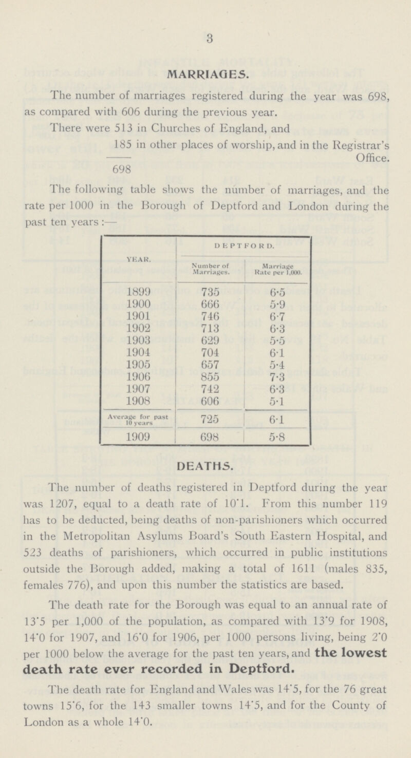 3 MARRIAGES. The number of marriages registered during the year was 698, as compared with 606 during the previous year. There were 513 in Churches of England, and 185 in other places of worship, and in the Registrar's Office. 698 The following table shows the number of marriages, and the rate per 1000 in the Borough of Deptford and London during the past ten years:— YEAR. DEPTFORD. Number of Marriages. Marriage Rate per 1,000. 1899 735 6.5 1900 666 5.9 1901 746 6.7 1902 713 6.3 1903 629 5.5 1904 704 6.1 1905 657 5.4 1906 855 7.3 1907 742 6.3 1908 606 5.1 Average for past 10 years 725 6.1 1909 698 5.8 DEATHS. The number of deaths registered in Deptford during the year was 1207, equal to a death rate of 10.1. From this number 119 has to be deducted, being deaths of non-parishioners which occurred in the Metropolitan Asylums Board's South Eastern Hospital, and 523 deaths of parishioners, which occurred in public institutions outside the Borough added, making a total of 1611 (males 835, females 776), and upon this number the statistics are based. The death rate for the Borough was equal to an annual rate of 13.5 per 1,000 of the population, as compared with 13.9 for 1908, 14.0 for 1907, and 16.0 for 1906, per 1000 persons living, being 2.0 per 1000 below the average for the past ten years, and the lowest death rate ever recorded in Deptford. The death rate for England and Wales was 14.5, for the 76 great towns 15.6, for the 143 smaller towns 14.5, and for the County of London as a whole 14.0.