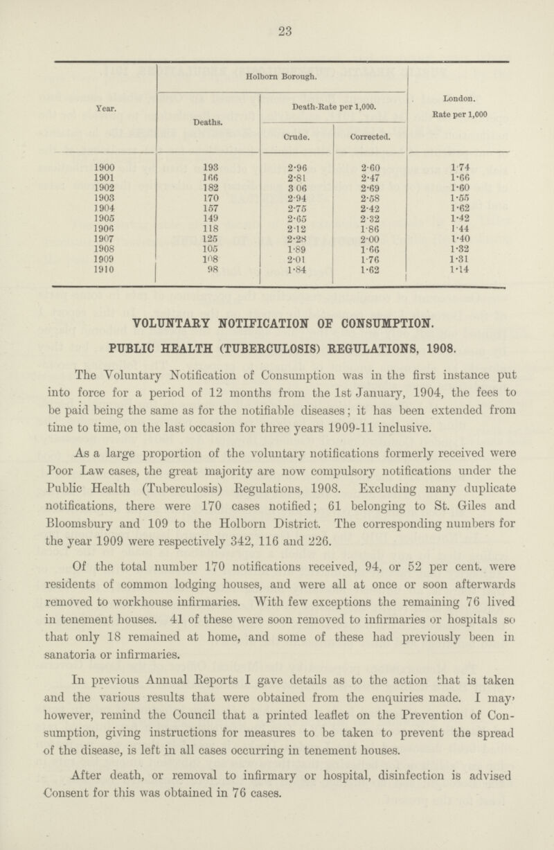 23 Year. Holborn Borough. London. Rate per 1,000 Deaths. Death-Rate per 1,000. Crude. Corrected. 1900 193 2.96 2.60 1.74 1901 166 2.81 2.47 1.66 1902 182 3.06 2.69 1.60 1903 170 2.94 2.58 1.55 1904 157 2.75 2.42 1.62 1905 149 2.65 2.32 1.42 1906 118 2.12 1.86 1.44 1907 125 2.28 2.00 1.40 1908 105 1.89 1.66 1.32 1909 108 2.01 1.76 1.31 1910 98 1.84 1.62 1.14 VOLUNTARY NOTIFICATION OF CONSUMPTION. PUBLIC HEALTH (TUBERCULOSIS) REGULATIONS, 1908. The Voluntary Notification of Consumption was in the first instance put into force for a period of 12 months from the 1st January, 1904, the fees to be paid being the same as for the notifiable diseases; it has been extended from time to time, on the last occasion for three years 1909-11 inclusive. As a large proportion of the voluntary notifications formerly received were Poor Law cases, the great majority are now compulsory notifications under the Public Health (Tuberculosis) Regulations, 1908. Excluding many duplicate notifications, there were 170 cases notified; 61 belonging to St. Giles and Bloomsbury and 109 to the Holborn District. The corresponding numbers for the year 1909 were respectively 342, 116 and 226. Of the total number 170 notifications received, 94, or 52 per cent.were residents of common lodging houses, and were all at once or soon afterwards removed to workhouse infirmaries. With few exceptions the remaining 76 lived in tenement houses. 41 of these were soon removed to infirmaries or hospitals so that only 18 remained at home, and some of these had previously been in sanatoria or infirmaries. In previous Annual Reports I gave details as to the action that is taken and the various results that were obtained from the enquiries made. I may however, remind the Council that a printed leaflet on the Prevention of Con sumption, giving instructions for measures to be taken to prevent the spread of the disease, is left in all cases occurring in tenement houses. After death, or removal to infirmary or hospital, disinfection is advised Consent for this was obtained in 76 cases.