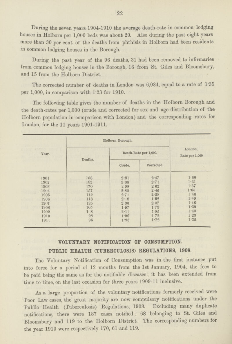 22 During the seven years 1904-1910 the average death-rate in common lodging houses in Holborn per 1,000 beds was about 20. Also during the past eight years more than 30 per cent. of the deaths from phthisis in Holborn had been residents in common lodging houses in the Borough. During the past year of the 96 deaths, 31 had been removed to infirmaries from common lodging houses in the Borough, 16 from St. Giles and Bloomsbury, and 15 from the Holborn District. The corrected number of deaths in London was 6,084, equal to a rate of l-35 per 1,000, in comparison with 1.23 for 1910. The following table gives the number of deaths in the Holborn Borough and the death-rates per 1,000 (crude and corrected for sex and age distribution of the Holborn population in comparison with London) and the corresponding rates for London, for the 11 years 1901-1911. Year. Holborn Borough. London. Rate per 1,000 Deaths. Death-Rate per 1,000. Crude. Corrected. 1901 166 2.81 2.47 1.66 1902 182 3.08 2.71 1.61 1903 170 2.98 2.62 1.57 1904 157 2.80 2.46 1.65 1905 149 2.71 2.38 1.46 1906 118 2.18 1.92 1.49 1907 125 2.36 2.07 1.46 1908 105 1.97 1.73 1.39 1909 108 2.11 1.85 1.40 1910 98 1.96 1.72 1.23 1911 96 1.96 1.72 1.35 VOLUNTARY NOTIFICATION OF CONSUMPTION. PUBLIC HEALTH (TUBERCULOSIS) REGULATIONS, 1908. The Voluntary Notification of Consumption was in the first instance put into force for a period of 12 months from the 1st January, 1904, the fees to be paid being the same as for the notifiable diseases; it has been extended from time to time, on the last occasion for three years 1909-11 inclusive. As a large proportion of the voluntary notifications formerly received were Poor Law cases, the great majority are now compulsory notifications under the Public Health (Tuberculosis) Regulations, 1908. Excluding many duplicate notifications, there were 187 cases notified; 68 belonging to St. Giles and Bloomsbury and 119 to the Holborn District. The corresponding numbers for the year 1910 were respectively 170, 61 and 119.