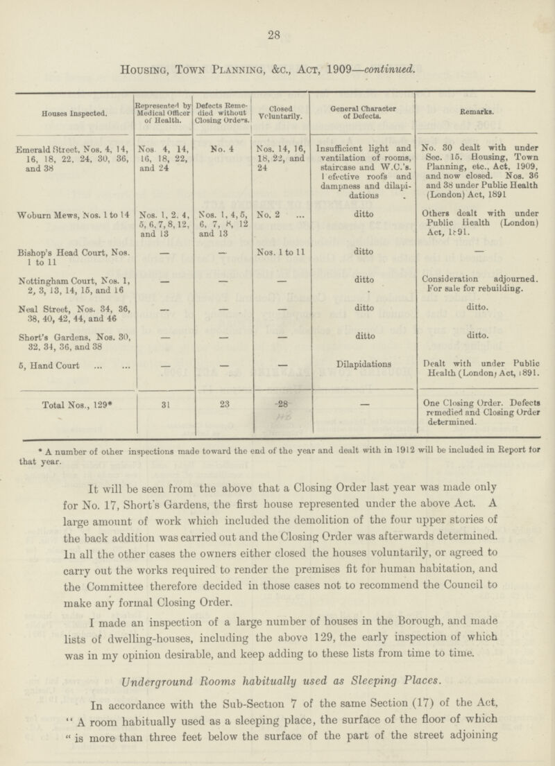 28 Housing, Town Planning, &c., Act, 1909—continued. Houses Inspected. Represented by Medical Officer of Health. Defects Reme died without Closing Orders. Closed Voluntarily. General Character of Defects. Remarks. Emerald Street, Nos. 4, 14, 16, 18, 22, 24, 30, 36, and 38 Nos. 4, 14, 16, 18, 22, and 24 No. 4 Nos. 14, 16, 18, 22, and 24 Insufficient light and ventilation of rooms, staircase and W.C.'s. Defective roofs and dampness and dilapi dations No. 30 dealt with under Sec. 15. Housing, Town Planning, etc., Act, 1909, and now closed. Nos. 36 and 38 under Public Health (London) Act, 1891 Woburn Mews, Nos. 1 to 14 Nos. 1, 2, 4, 5, 6, 7, 8, 12, and 13 Nos. 1, 4, 5, 6, 7, 8, 12 and 13 No. 2 ditto Others dealt with under Public Health (London) Act, 1891. Bishop's Head Court, Nos. 1 to 11 — — Nos. 1 to 11 ditto — Nottingham Court, Nos. 1, 2, 3, 13, 14, 15, and 16 — — — ditto Consideration adjourned. For sale for rebuilding. Neal Street, Nos. 34, 36, 38, 40, 42, 44, and 46 — — — ditto ditto. Short's Gardens, Nos. 30, 32, 34, 36, and 38 — — — ditto ditto. 5, Hand Court — — — Dilapidations Dealt with under Public Health (London), Act, 1891. Total Nos., 129* 31 23 28 — One Closing Order. Defects remedied and Closing Order determined. * A number of other inspections made toward the end of the year and dealt with in 1912 will be included in Report for that year. It will be seen from the above that a Closing Order last year was made only for No. 17, Short's Gardens, the first house represented under the above Act. A large amount of work which included the demolition of the four upper stories of the back addition was carried out and the Closing Order was afterwards determined. In all the other cases the owners either closed the houses voluntarily, or agreed to carry out the works required to render the premises fit for human habitation, and the Committee therefore decided in those cases not to recommend the Council to make any formal Closing Order. I made an inspection of a large number of houses in the Borough, and made lists of dwelling-houses, including the above 129, the early inspection of which was in my opinion desirable, and keep adding to these lists from time to time. Underground Rooms habitually used as Sleeping Places. In accordance with the Sub-Section 7 of the same Section (17) of the Act, A room habitually used as a sleeping place, the surface of the floor of which is more than three feet below the surface of the part of the street adjoining