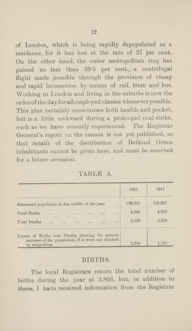 12 of London, which is being rapidly depopulated as a residence, for it has lost at the rate of 27 per cent. On the other hand, the outer metropolitan ring has gained no less than 33.5 per cent., a centrifugal flight made possible through the provision of cheap and rapid locomotion by means of rail, tram and bus. Working in London and living in the suburbs is now the order of the day for all employed classes whenever possible. This plan certainly economises both health and pocket, but is a little awkward during a prolonged coal strike, such as we have recently experienced. The Registrar General's report on the census is not yet published, so that details of the distribution of Bethnal Green inhabitants cannot be given here, and must be reserved for a future occasion. TABLE A. 1910 1911 Estimated population in the middle of the year 128,282 128,247 Total Births 4,208 4,032 Total Deaths 2,003 2,316 Excess of Births over Deaths, shewing the natural increase of the population, if it were not checked by emigration 2,205 1,716 BIRTHS. The local Registrars return the total number of births during the year at 3,866, but, in addition to these, I have received information from the Registrar