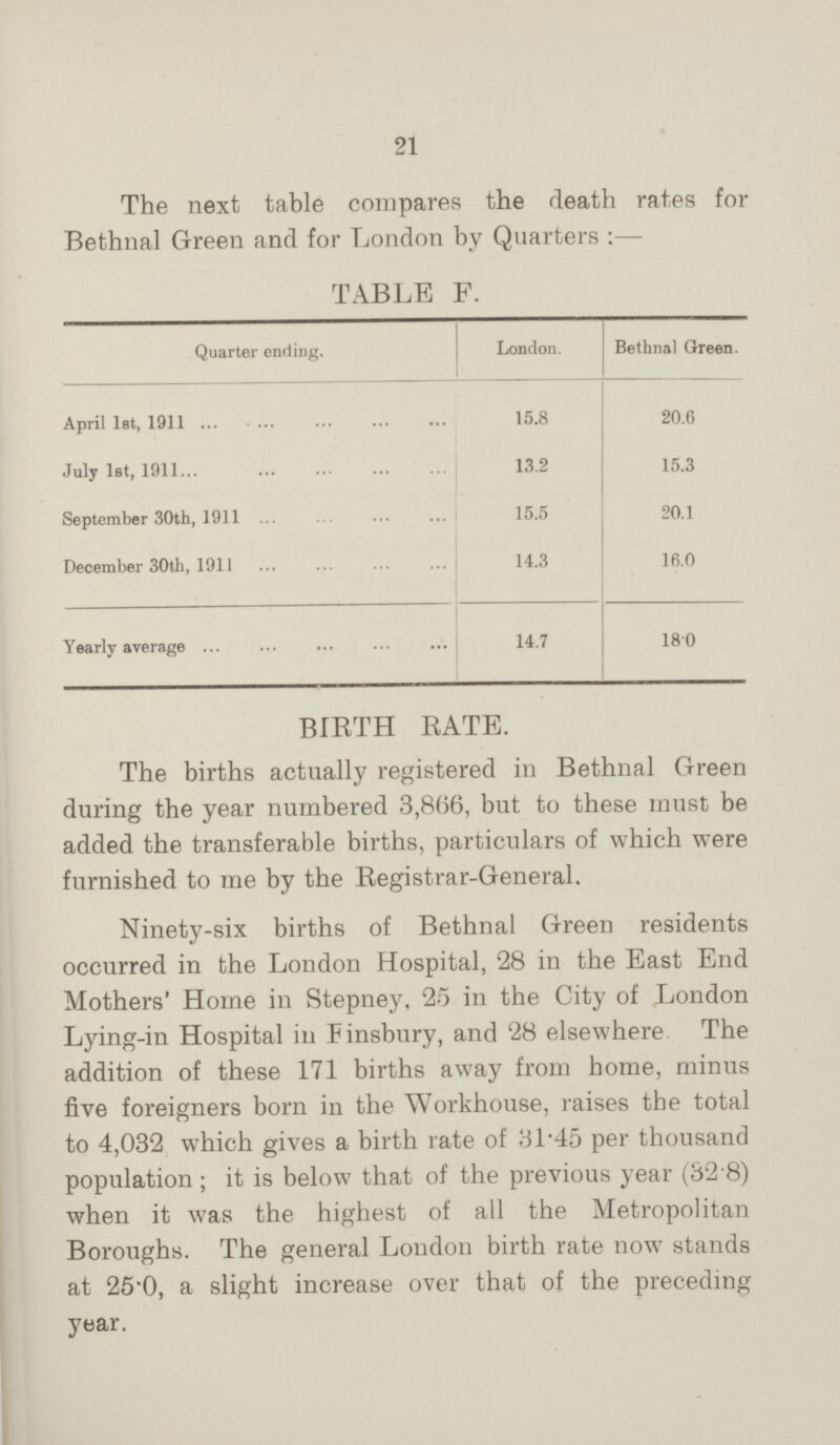 21 The next table compares the death rates for Bethnal Green and for London by Quarters:- TABLE F. Quarter ending. London. Bethnal Green. April 1st, 1911 15.8 20.6 July 1st, 1911 13.2 15.3 September 30th, 1911 15.5 20.1 December 30th, 1911 14.3 16.0 Yearly average 14.7 18.0 BIRTH RATE. The births actually registered in Bethnal Green during the year numbered 3,866, but to these must be added the transferable births, particulars of which were furnished to me by the Registrar-General. Ninety-six births of Bethnal Green residents occurred in the London Hospital, 28 in the East End Mothers' Home in Stepney, 25 in the City of London Lying-in Hospital in Finsbury, and 28 elsewhere The addition of these 171 births away from home, minus five foreigners born in the Workhouse, raises the total to 4,032 which gives a birth rate of 31.45 per thousand population; it is below that of the previous year (32.8) when it was the highest of all the Metropolitan Boroughs. The general London birth rate now stands at 25.0, a slight increase over that of the preceding year.