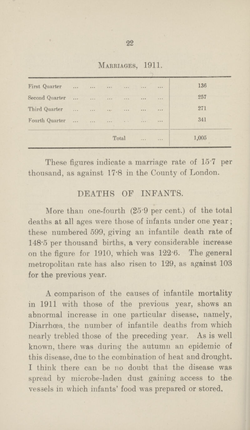 22 Marriages, 1911. First Quarter 136 Second Quarter 257 Third Quarter 271 Fourth Quarter 341 Total 1,005 These figures indicate a marriage rate of 15.7 per thousand, as against 17.8 in the County of London. DEATHS OF INFANTS. More than one-fourth (25.9 per cent.) of the total deaths at all ages were those of infants under one year; these numbered 599, giving an infantile death rate of 148.5 per thousand births, a very considerable increase on the figure for 1910, which was 1226. The general metropolitan rate has also risen to 129, as against 103 for the previous year. A comparison of the causes of infantile mortality in 1911 with those of the previous year, shows an abnormal increase in one particular disease, namely, Diarrhoea, the number of infantile deaths from which nearly trebled those of the preceding year. As is well known, there was during the autumn an epidemic of this disease, due to the combination of heat and drought. I think there can be no doubt that the disease was spread by microbe-laden dust gaining access to the vessels in which infants' food was prepared or stored.