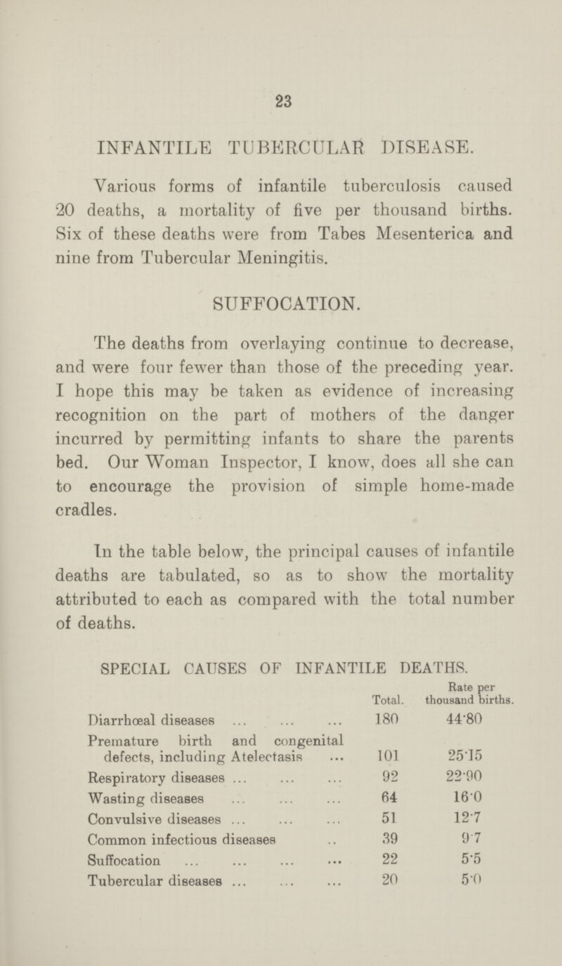 23 INFANTILE TUBERCULAR DISEASE. Various forms of infantile tuberculosis caused 20 deaths, a mortality of five per thousand births. Six of these deaths were from Tabes Mesenterica and nine from Tubercular Meningitis. SUFFOCATION. The deaths from overlaying continue to decrease, and were four fewer than those of the preceding year. I hope this may be taken as evidence of increasing recognition on the part of mothers of the danger incurred by permitting infants to share the parents bed. Our Woman Inspector, I know, does all she can to encourage the provision of simple home-made cradles. In the table below, the principal causes of infantile deaths are tabulated, so as to show the mortality attributed to each as compared with the total number of deaths. SPECIAL CAUSES OF INFANTILE DEATHS. Total. Rate per thousand births. Diarrhœal diseases 180 44.80 Premature birth and congenital defects, including Atelectasis 101 25.15 Respiratory diseases 92 22.90 Wasting diseases 64 16.0 Convulsive diseases 51 12.7 Common infectious diseases 39 9.7 Suffocation 22 5.5 Tubercular diseases 20 5.0