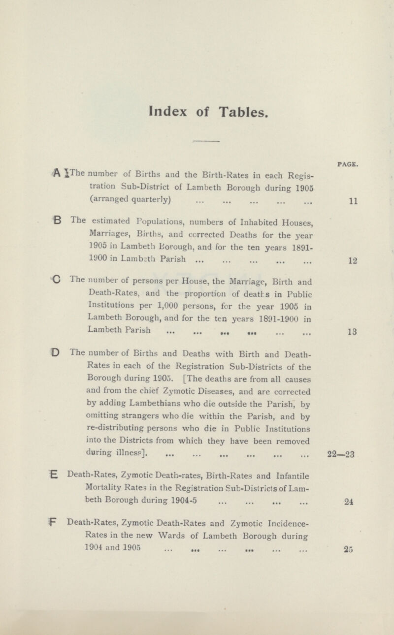 Index of Tables. page. A I-The number of Births and the Birth-Rates in each Regis tration Sub-District of Lambeth Borough during 1905 (arranged quarterly) 11 B The estimated Populations, numbers of Inhabited Houses, Marriages, Births, and corrected Deaths for the year 1905 in Lambeth Borough, and for the ten years 1891 1900 in Lambeth Parish 12 C The number of persons per House, the Marriage, Birth and Death-Rates, and the proportion of deaths in Public Institutions per 1,000 persons, for the year 1905 in Lambeth Borough, and for the ten years 1891-1900 in Lambeth Parish 13 D The number of Births and Deaths with Birth and Death Rates in each of the Registration Sub-Districts of the Borough during 1905. [The deaths are from all causes and from the chief Zymotic Diseases, and are corrected by adding Lambethians who die outside the Parish, by omitting strangers who die within the Parish, and by re-distributing persons who die in Public Institutions into the Districts from which they have been removed during illness] 22—23 E Death-Rates, Zymotic Death-rates, Birth-Rates and Infantile Mortality Rates in the Registration Sub-Districts of Lam beth Borough during 1904-5 24 F Death-Rates, Zymotic Death-Rates and Zymotic Incidence Rates in the new Wards of Lambeth Borough during 1904 and 1905 25