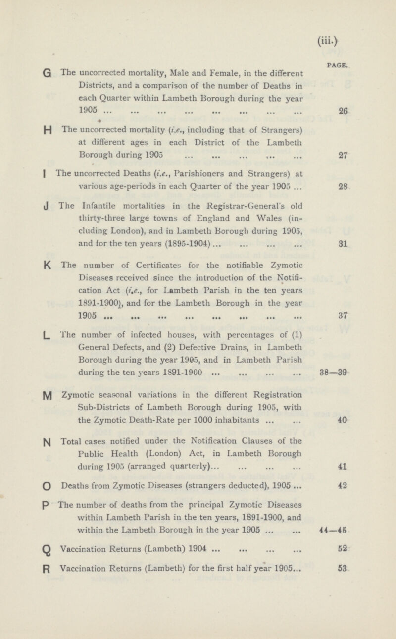 (iii.) page. G The uncorrected mortality, Male and Female, in the different Districts, and a comparison of the number of Deaths in each Quarter within Lambeth Borough during the year 1905 26 H The uncorrected mortality (i.e., including that of Strangers) at different ages in each District of the Lambeth Borough during 1905 27 I The uncorrected Deaths (i.e., Parishioners and Strangers) at various age-periods in each Quarter of the year 1905 28 j The Infantile mortalities in the Registrar-General's old thirty-three large towns of England and Wales (in cluding London), and in Lambeth Borough during 1905, and for the ten years (1895-1904) 31 k The number of Certificates for the notifiable Zymotic Diseases received since the introduction of the Notifi cation Act (i.e., for Lambeth Parish in the ten years 1891-1900), and for the Lambeth Borough in the year 1905 37 L The number of infected houses, with percentages of (1) General Defects, and (2) Defective Drains, in Lambeth Borough during the year 1905, and in Lambeth Parish during the ten years 1891-1900 38—39 M Zymotic seasonal variations in the different Registration Sub-Districts of Lambeth Borough during 1905, with the Zymotic Death-Rate per 1000 inhabitants 40 fSj Total cases notified under the Notification Clauses of the Public Health (London) Act, in Lambeth Borough during 1905 (arranged quarterly) 41 O Deaths from Zymotic Diseases (strangers deducted), 1905 42 p The number of deaths from the principal Zymotic Diseases within Lambeth Parish in the ten years, 1891-1900, and within the Lambeth Borough in the year 1905 44—46 Q Vaccination Returns (Lambeth) 1904 52 R Vaccination Returns (Lambeth) for the first half year 1905... 53