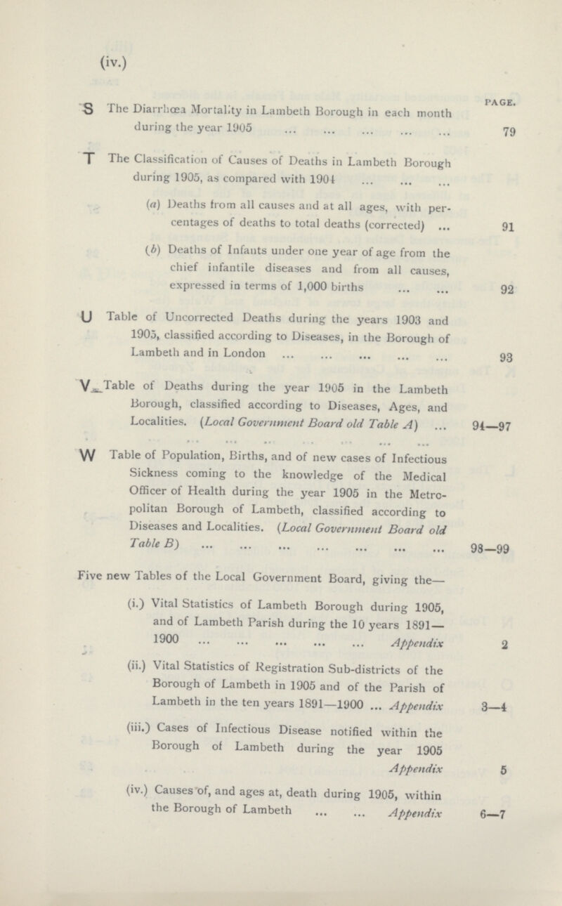 (iv.) PAGE. 3 The Diarrhoea Mortality in Lambeth Borough in each month during the year 11)05 79 T The Classification of Causes of Deaths in Lambeth Borough during 1905, as compared with 1904 («) Deaths from all causes and at all ages, with per centages of deaths to total deaths (corrected) 91 (b) Deaths of Infants under one year of age from the chief infantile diseases and from all causes, expressed in terms of 1,000 births 92 (J Table of Uncorrected Deaths during the years 1903 and 1905> classified according to Diseases, in the Borough of Lambeth and in London 93 Vj^Table of Deaths during the year 1905 in the Lambeth Borough, classified according to Diseases, Ages, and Localities. (Local Government Board old Table A) 94—97 w Table of Population, Births, and of new cases of Infectious Sickness coming to the knowledge of the Medical Officer of Health during the year 1905 in the Metro politan Borough of Lambeth, classified according to Diseases and Localities. (Local Government Board old Table B) 93—99 Five new Tables of the Local Government Board, giving the— (i.) Vital Statistics of Lambeth Borough during 1905, and of Lambeth Parish during the 10 years 1891— 1900 Appendix 2 (ii.) Vital Statistics of Registration Sub-districts of the Borough of Lambeth in 1905 and of the Parish of Lambeth in the ten years 1891—1900 ... Appendix 3—4 (iii.) Cases of Infectious Disease notified within the Borough of Lambeth during the year 1905 Appendix 5 (iv.) Causes of, and ages at, death during 1905, within the Borough of Lambeth Appendix 6—7