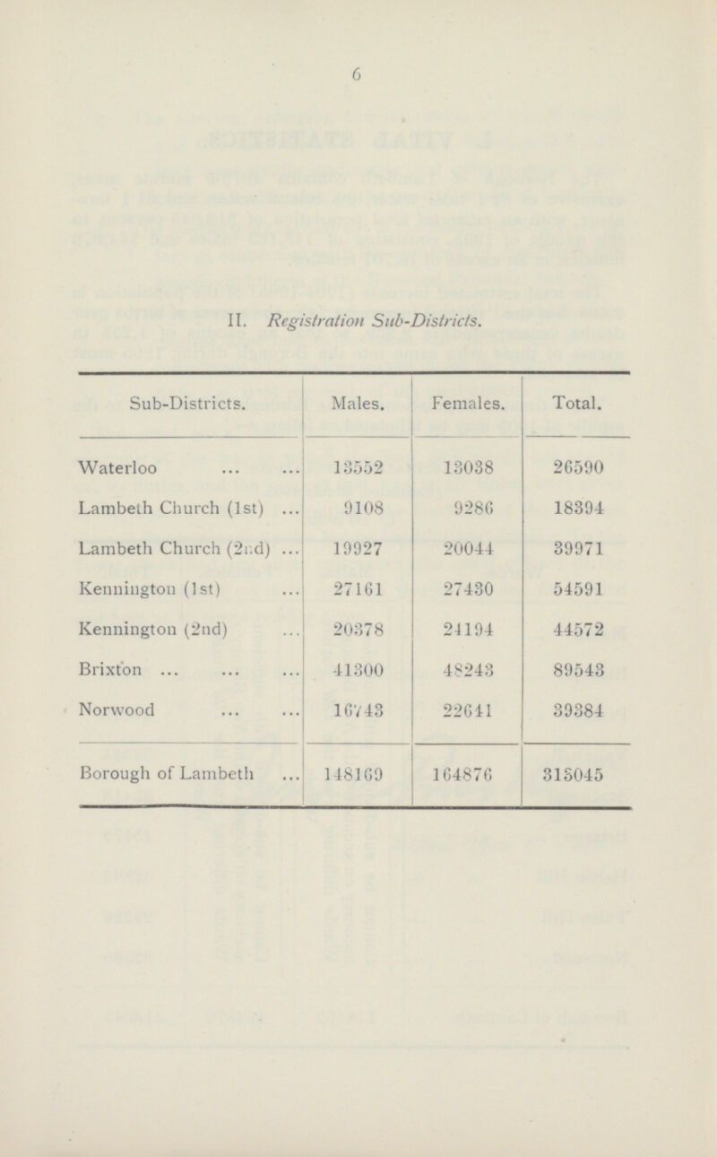 6 II. Registration Sub-Districts. Sub-Districts. Males. Females. Total. Waterloo 13552 13038 26590 Lambeth Church (1st) 9108 9286 18394 Lambeth Church (2nd) 19927 20044 39971 Kennington (1st) 27161 27430 54591 Kennington (2nd) 20378 24194 44572 Brixton 41300 48243 89543 Norwood 16743 22641 39384 Borough of Lambeth 148169 164876 313045