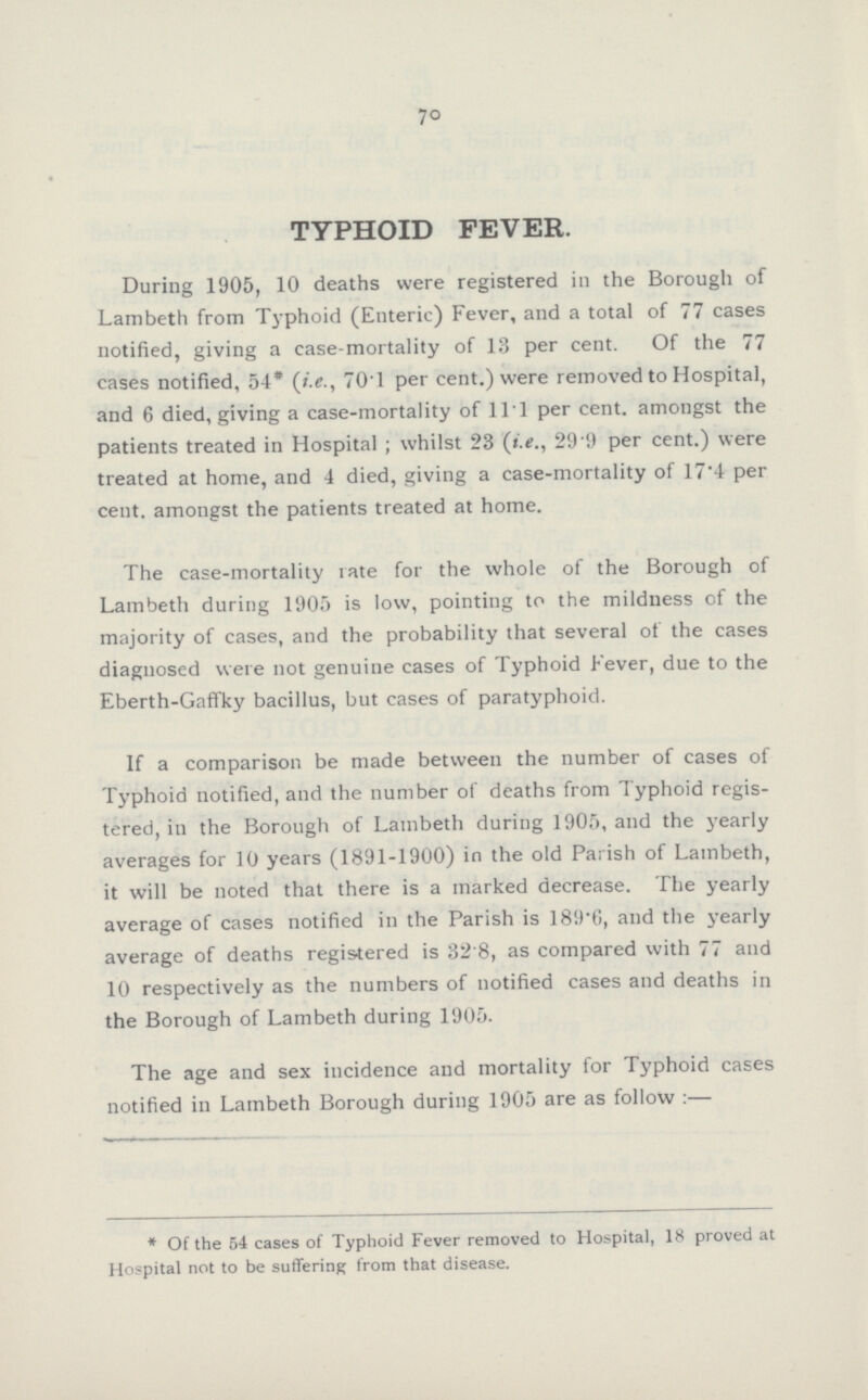 70 TYPHOID FEVER. During 1905, 10 deaths were registered in the Borough of Lambeth from Typhoid (Enteric) Fever, and a total of 77 cases notified, giving a case-mortality of 13 per cent. Of the 77 cases notified, 54* (i.e., 70.1 per cent.) were removed to Hospital, and 6 died, giving a case-mortality of 11.1 per cent. amongst the patients treated in Hospital; whilst 23 (i.e., 29.9 per cent.) were treated at home, and 4 died, giving a case-mortality of 17.4 per cent. amongst the patients treated at home. The case-mortality rate for the whole of the Borough of Lambeth during 1905 is low, pointing to the mildness of the majority of cases, and the probability that several of the cases diagnosed were not genuine cases of Typhoid Fever, due to the Eberth-Gaffky bacillus, but cases of paratyphoid. If a comparison be made between the number of cases of Typhoid notified, and the number of deaths from Typhoid regis tered, in the Borough of Lambeth during 1905, and the yearly averages for 10 years (1891-1900) in the old Parish of Lambeth, it will be noted that there is a marked decrease. The yearly average of cases notified in the Parish is 189.6, and the yearly average of deaths registered is 32.8, as compared with 77 and 10 respectively as the numbers of notified cases and deaths in the Borough of Lambeth during 1905. The age and sex incidence and mortality for Typhoid cases notified in Lambeth Borough during 1905 are as follow:— * Of the 54 cases of Typhoid Fever removed to Hospital, 18 proved at Hospital not to be suffering from that disease.