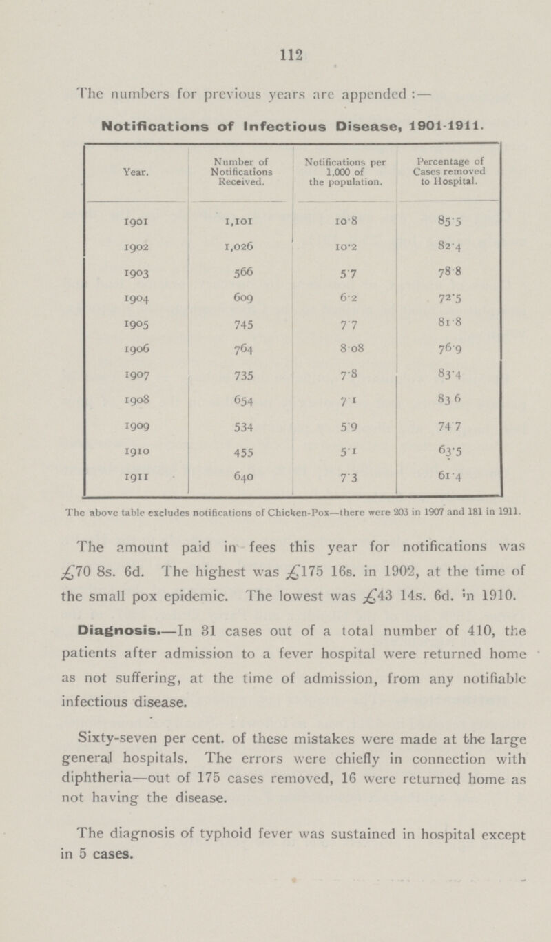112 he numbers for previous years are appended : — Notifications of Infectious Disease, 1901-1911. Year. Number of Notifications Received. Notifications per 1,000 of the population. Percentage of Cases removed to Hospital. 1901 1,101 10.8 85.5 1902 1,026 10.2 82.4 1903 566 5.7 788 1904 609 6.2 72'.5 1905 745 7.7 81.8 1906 764 8.08 76.9 1907 735 7.8 83.4 1908 654 7.1 83. 6 1909 534 5 .9 74.7 1910 455 5.1 63.5 1911 640 7.3 61. 4 The above table excludes notifications of Chicken-Pox—there were 203 in 1907 and 181 in 1911. The amount paid in fees this year for notifications was £70 8s. 6d. The highest was £175 16s. in 1902, at the time of the small pox epidemic. The lowest was £43 14s. 6d. in 1910. Diagnosis.—In 31 cases out of a total number of 410, the patients after admission to a fever hospital were returned home as not suffering, at the time of admission, from any notifiable infectious disease. Sixty-seven per cent, of these mistakes were made at the large general hospitals. The errors were chiefly in connection with diphtheria—out of 175 cases removed, 16 were returned home as not having the disease. The diagnosis of typhoid fever was sustained in hospital except in 5 cases.