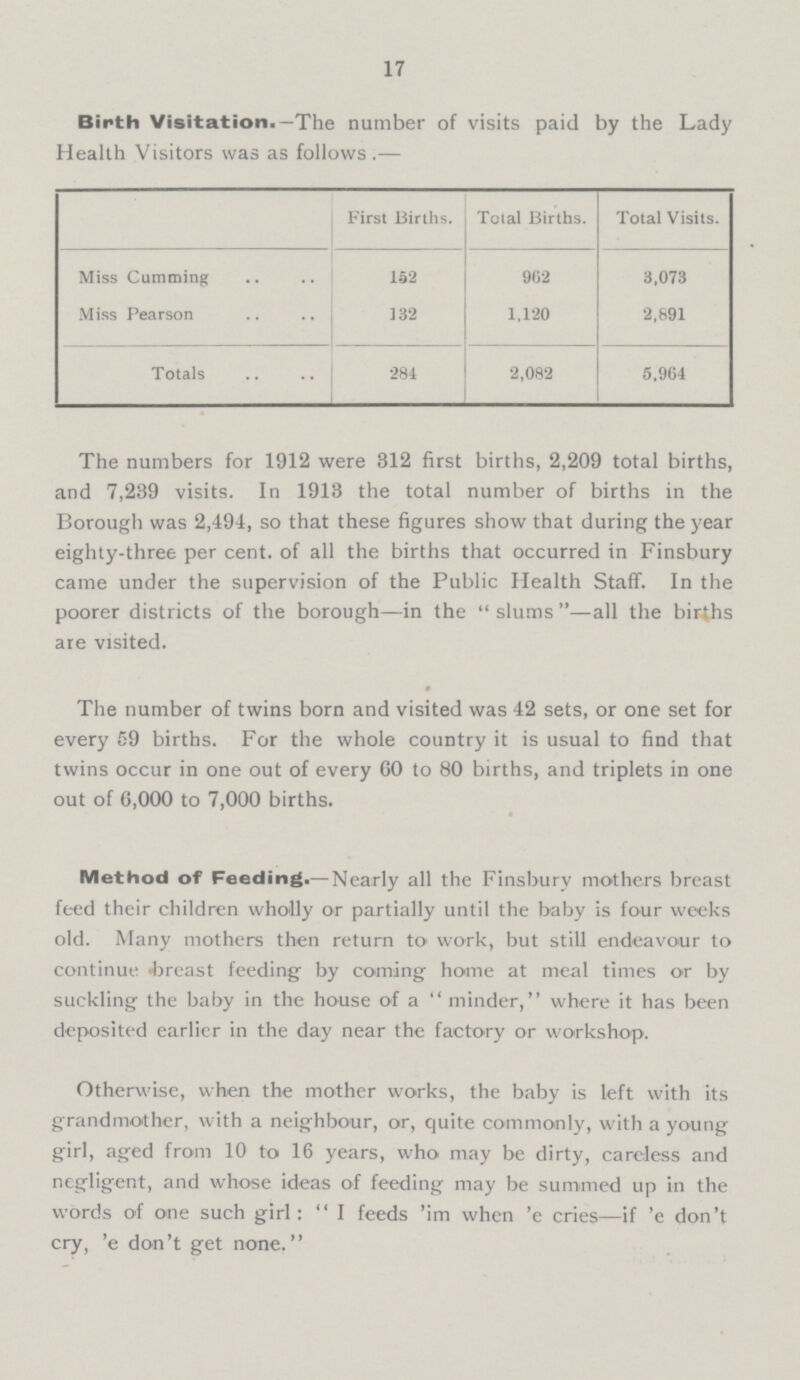 17 Birth Visitation.—The number of visits paid by the Lady Health Visitors was as follows:— First Births. Total Births. Total Visits. Miss Cumming 152 962 3,073 Miss Pearson 132 1,120 2,891 Totals 284 2,082 5,964 The numbers for 1912 were 312 first births, 2,209 total births, and 7,239 visits. In 1913 the total number of births in the Borough was 2,494, so that these figures show that during the year eighty-three per cent, of all the births that occurred in Finsbury came under the supervision of the Public Health Staff. In the poorer districts of the borough—in the slums—all the births are visited. The number of twins born and visited was 42 sets, or one set for every 59 births. For the whole country it is usual to find that twins occur in one out of every 60 to 80 births, and triplets in one out of 0,000 to 7,000 births. Method of Feeding.—Nearly all the Finsbury mothers breast feed their children wholly or partially until the baby is four weeks old. Many mothers then return to work, but still endeavour to continue breast feeding by coming home at meal times or by suckling the baby in the house of a minder, where it has been deposited earlier in the day near the factory or workshop. Otherwise, when the mother works, the baby is left with its grandmother, with a neighbour, or, quite commonly, with a young girl, aged from 10 to 16 years, who may be dirty, careless and negligent, and whose ideas of feeding may be summed up in the words of one such girl: I feeds 'im when 'e cries—if'e don't cry, 'e don't get none.
