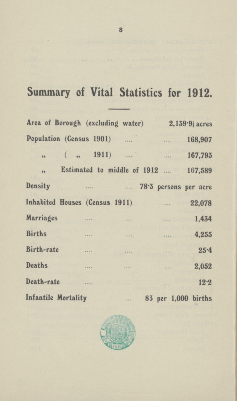 8 Summary of Vital Statistics for 1912. Area of Borough (excluding water) 2,139.9 acres Population (Census 1901) 168,907 „ ( „ 1911) 167,793 „ Estimated to middle of 1912 167,589 Density 78.3 persons per acre Inhabited Houses (Census 1911) 22,078 Marriages 1,434 Births 4,255 Birth-rate 254 Deaths 2,052 Death-rate 12-2 Infantile Mortality 83 per 1,000 births