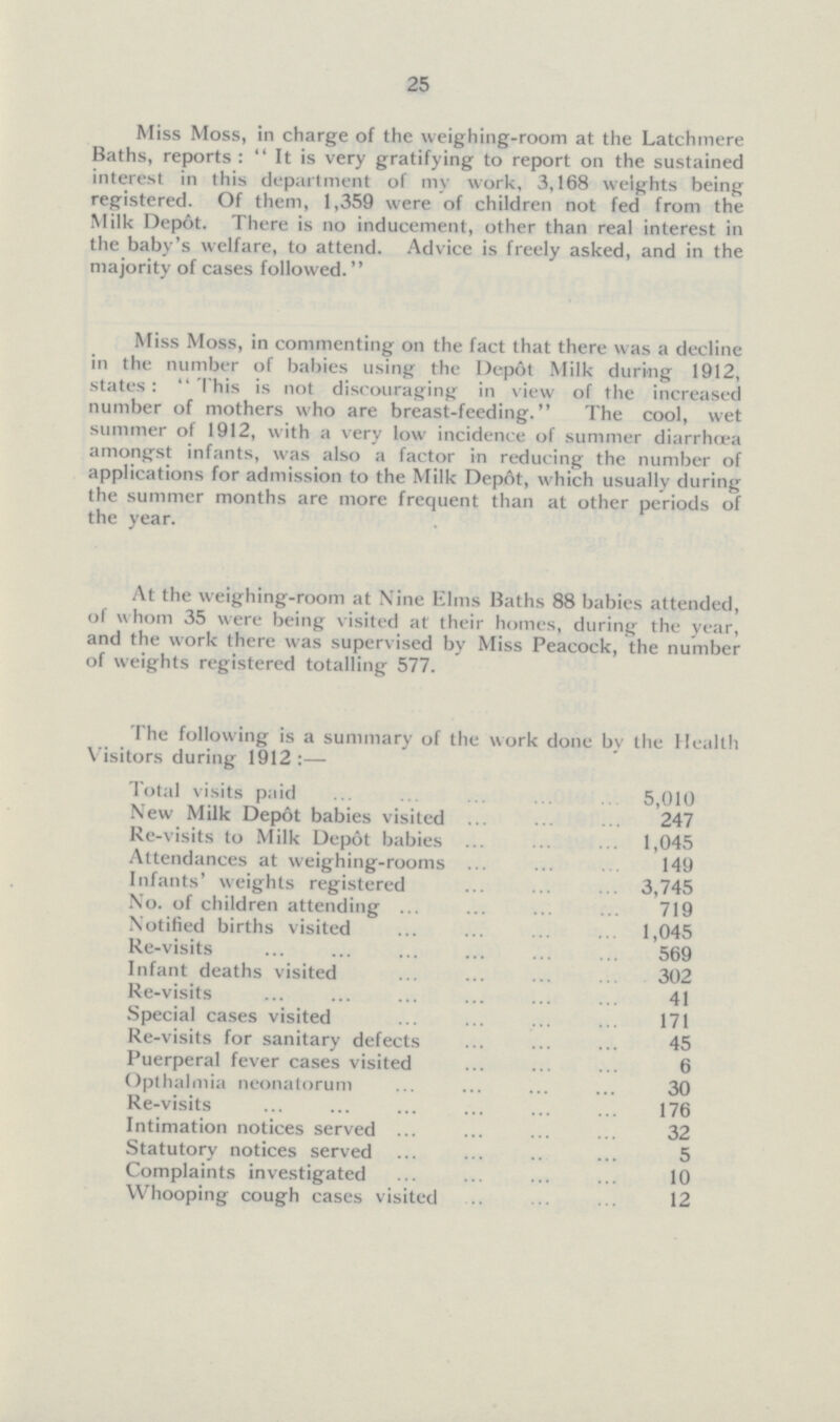 25 Miss Moss, in charge of the weighing-room at the Latchmere Baths, reports: It is very gratifying to report on the sustained interest in this department of my work, 3,168 weights being registered. Of them, 1,359 were of children not fed from the Milk Depot. There is no inducement, other than real interest in the baby's welfare, to attend. Advice is freely asked, and in the majority of cases followed. Miss Moss, in commenting on the fact that there was a decline in the number of babies using the Depot Milk during 1912, states: This is not discouraging in view of the increased number of mothers who are breast-feeding. The cool, wet summer of 1912, with a very low incidence of summer diarrhoea amongst infants, was also a factor in reducing the number of applications for admission to the Milk Depot, which usually during the summer months are more frequent than at other periods of the year. At the weighing-room at Nine Elms Baths 88 babies attended, of whom 35 were being visited at their homes, during the year, and the work there was supervised by Miss Peacock, the number of weights registered totalling 577. The following is a summary of the work done by the Health Visitors during 1912:— Total visits paid 5,010 New Milk Depôt babies visited 247 Re-visits to Milk Depôt babies 1,045 Attendances at weighing-rooms 149 Infants' weights registered 3,745 No. of children attending 719 Notified births visited 1,045 Re-visits 569 Infant deaths visited 302 Re-visits 41 Special cases visited 171 Re-visits for sanitary defects 45 Puerperal fever cases visited 6 Opthalmia neonatorum 30 Re-visits 176 Intimation notices served 32 Statutory notices served 5 Complaints investigated 10 Whooping cough cases visited 12