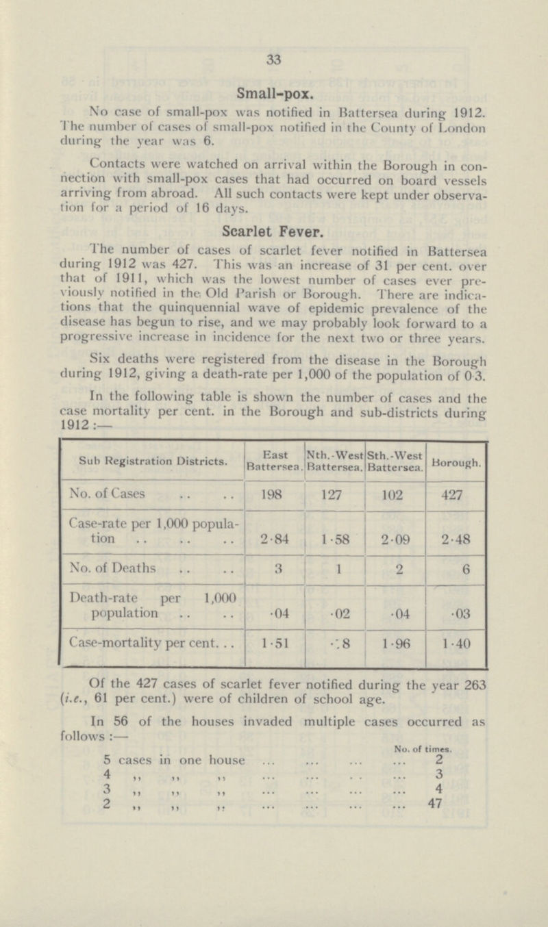 33 Small-pox. No case of small-pox was notified in Battersea during 1912. The number of cases of small-pox notified in the County of London during the year was 6. Contacts were watched on arrival within the Borough in con nection with small-pox cases that had occurred on board vessels arriving from abroad. All such contacts were kept under observa tion for a period of 16 days. Scarlet Fever. 'l'he number of cases of scarlet fever notified in Battersea during 1912 was 427. This was an increase of 31 per cent, over that of 1911, which was the lowest number of cases ever pre viously notified in the Old Parish or Borough. There are indica tions that the quinquennial wave of epidemic prevalence of the disease has begun to rise, and we may probably look forward to a progressive increase in incidence for the next two or three years. Six deaths were registered from the disease in the Borough during 1912, giving a death-rate per 1,000 of the population of 03. In the following table is shown the number of cases and the case mortality per cent. in the Borough and sub-districts during 1912:- Sub Registration Districts. East Battersea. Nth.-West Battersea. Sth.-West Battersea. Borough. No. of Cases 198 127 102 427 Case-rate per 1,000 popula tion 2.84 1.58 2.09 2.48 No. of Deaths 3 1 2 6 Death-rate per 1,000 population .04 .02 .04 .03 Case-mortality per cent. 1.51 8 1.96 1.40 Of the 427 cases of scarlet fever notified during the year 263 (i.e., 61 per cent.) were of children of school age. In 56 of the houses invaded multiple cases occurred as follows:- No. of times. 5 cases in one house 2 4 ,, ,, ,, 3 3 ,, ,, ,, 4 2 ,, ,, ,, 47