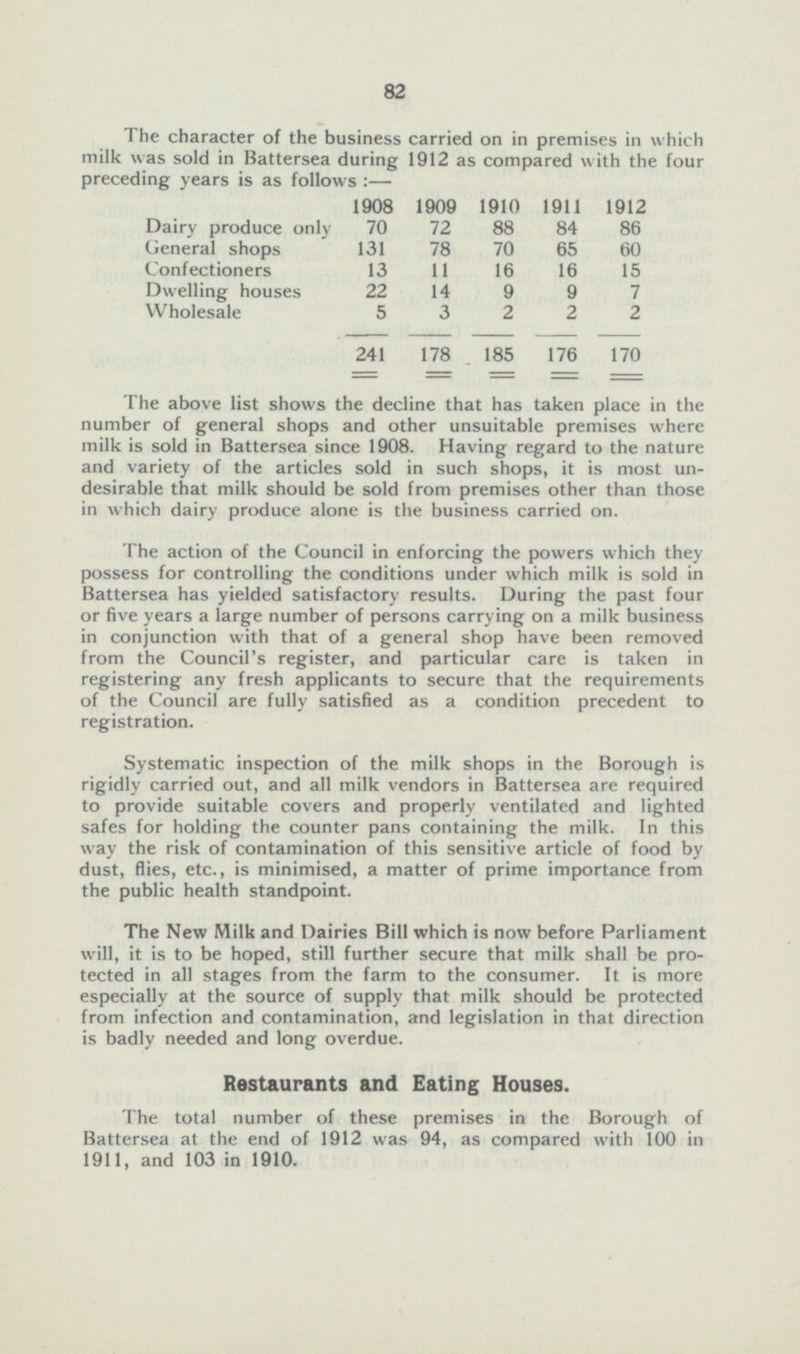 82 The character of the business carried on in premises in which milk was sold in Battersea during 1912 as compared with the four preceding years is as follows:— 1908 1909 1910 1911 1912 Dairy produce only 70 72 88 84 86 General shops 131 78 70 65 60 Confectioners 13 11 16 16 15 Dwelling houses 22 14 9 9 7 Wholesale 5 3 2 2 2 241 178 185 176 170 The above list shows the decline that has taken place in the number of general shops and other unsuitable premises where milk is sold in Battersea since 1908. Having regard to the nature and variety of the articles sold in such shops, it is most undesirable that milk should be sold from premises other than those in which dairy produce alone is the business carried on. The action of the Council in enforcing the powers which they possess for controlling the conditions under which milk is sold in Battersea has yielded satisfactory results. During the past four or five years a large number of persons carrying on a milk business in conjunction with that of a general shop have been removed from the Council's register, and particular care is taken in registering any fresh applicants to secure that the requirements of the Council are fully satisfied as a condition precedent to registration. Systematic inspection of the milk shops in the Borough is rigidly carried out, and all milk vendors in Battersea are required to provide suitable covers and properly ventilated and lighted safes for holding the counter pans containing the milk. In this way the risk of contamination of this sensitive article of food by dust, flies, etc., is minimised, a matter of prime importance from the public health standpoint. The New Milk and Dairies Bill which is now before Parliament will, it is to be hoped, still further secure that milk shall be protected in all stages from the farm to the consumer. It is more especially at the source of supply that milk should be protected from infection and contamination, and legislation in that direction is badly needed and long overdue. Restaurants and Eating Houses. The total number of these premises in the Borough of Battersea at the end of 1912 was 94, as compared with 100 in 1911, and 103 in 1910.