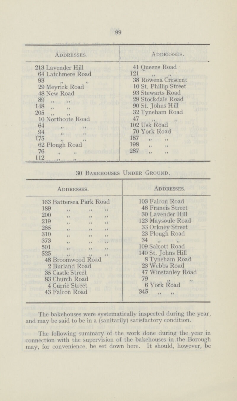 99 Addresses. Addresses. 213 Lavender Hill 41 Queens Road 64 Latchmere Road 121 „ „ 93 „ „ 38 Rowena Crescent 29 Meyrick Road 10 St. Phillip Street 48 New Road 93 Stewarts Road 89 „ „ 29 Stockdale Road 148 ,, „ 90 St. Johns Hill 205 „ „ 32 Tyneham Road 10 Northcote Road 47 „ „ 64 „ „ 102 Usk Road 94 „ „ 70 York Road 175 „ „ 187 „ „ 62 Plough Road 198 „ „ 76 „ „ 287 „ „ 112 „ „ 30 Bakehouses Under Ground. Addresses. Addresses. 163 Battersea Park Road 103 Falcon Road 189 „ „ „ 46 Francis Street 200 „ „ „ 30 Lavender Hill 219 „ „ „ 123 Maysoule Road 265 „ „ „ 33 Orkney Street 310 ,, „ „ 23 Plough Road 373 „ „ „ 34 „ „ 501 „ „ „ 109 Salcott Road 525 „ ,, „ 140 St. Johns Hill 48 Broomwood Road 8 Tyneham Road 2 Burland Road 23 Webbs Road 35 Castle Street 47 Winstanley Road 83 Church Road 79 „ „ 4 Currie Street 6 York Road 43 Falcon Road 345 „ ,, The bakehouses were systematically inspected during the year, and may be said to be in a (sanitarily) satisfactory condition. The following summary of the work done during the year in connection with the supervision of the bakehouses in the Borough may, for convenience, be set down here. It should, however, be