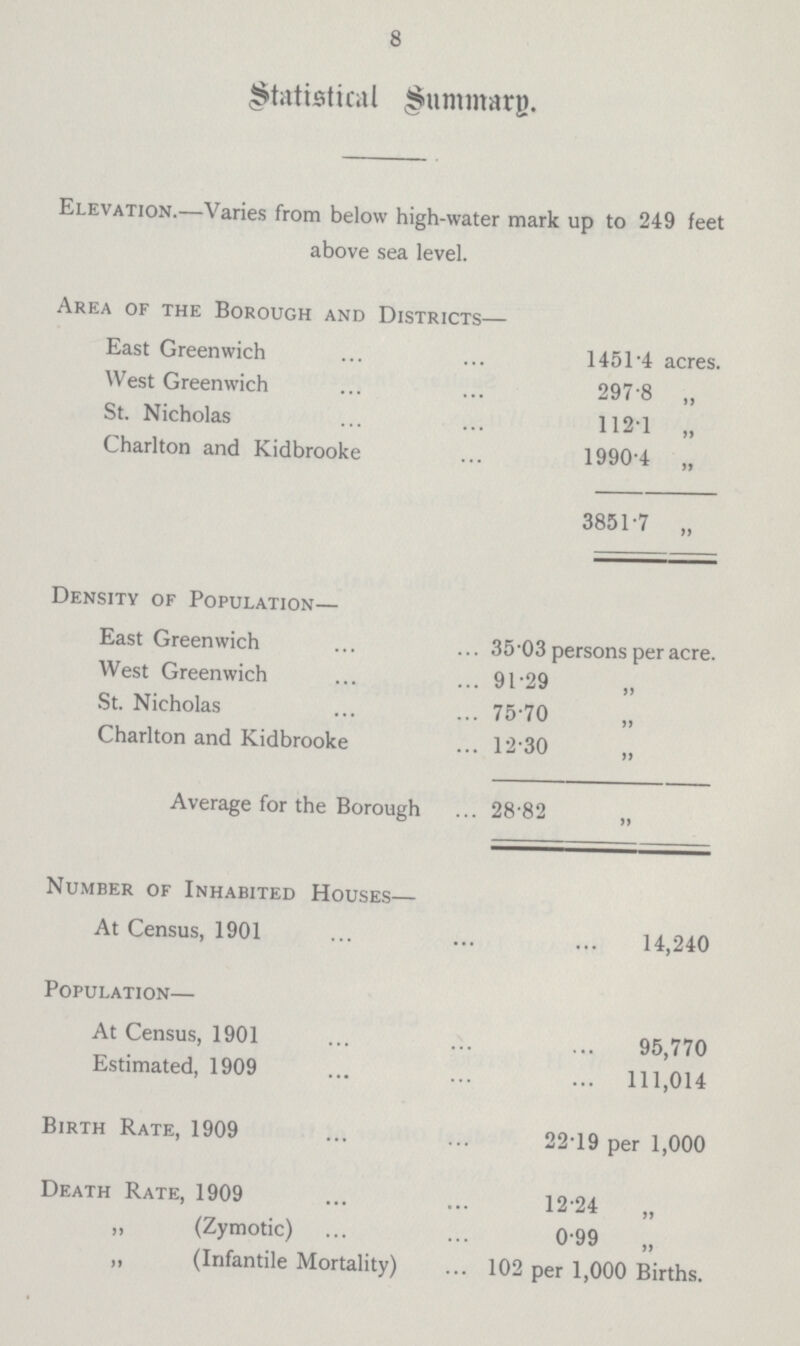 8 Statistical Summarp. Elevation.—Varies from below high.water mark up to 249 feet above sea level. Area of the Borough and Districts— East Greenwich 1451.4 acres. West Greenwich 297. 8  St. Nicholas 112.1  Charlton and Kidbrooke 1990.4  3851.7  Density of Population- East Greenwich 35.03 persons per acre. West Greenwich 91.29  St. Nicholas 75.70  Charlton and Kidbrooke 12.30  Average for the Borough 28.82  Number of Inhabited Houses— At Census, 1901 14,240 Population— At Census, 1901 95,770 Estimated, 1909 111,014 Birth Rate, 1909 22.19 per 1,000 Death Rate, 1909 12 .24 „ (Zymotic) 0.99 „ „ (Infantile Mortality) 102 per 1,000 Births.